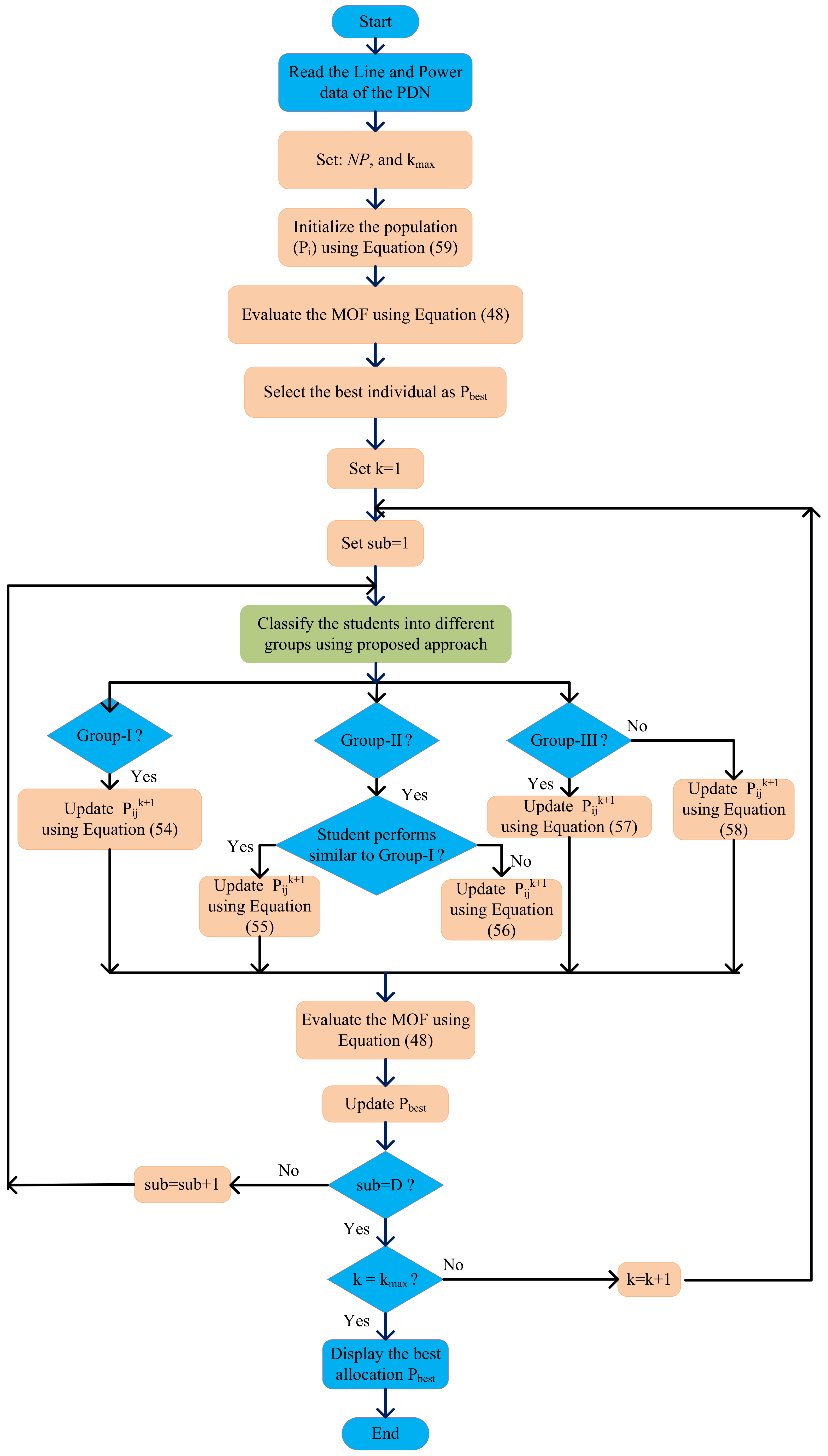 Energies 15 06908 g006 550