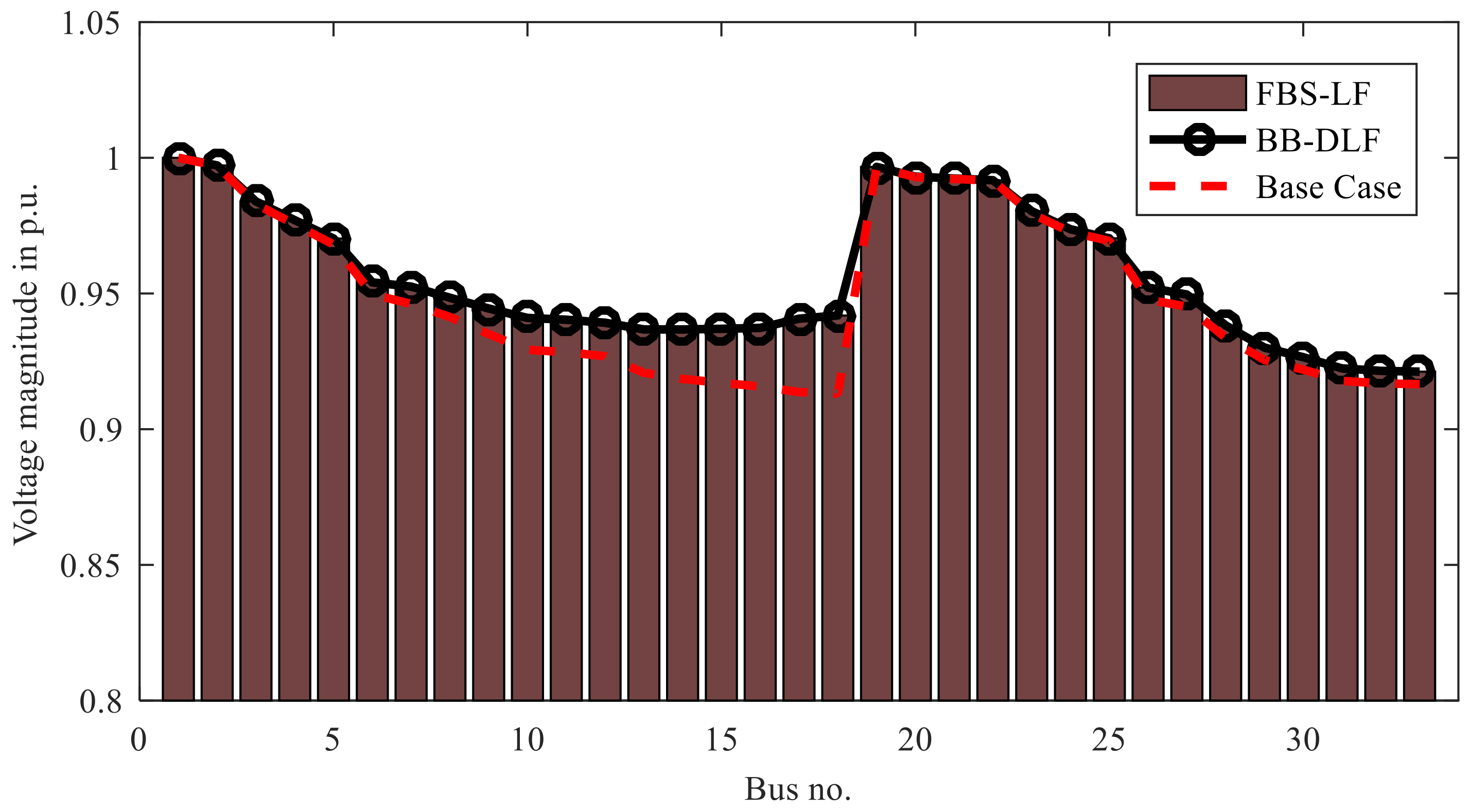 Energies 15 06908 g007 550