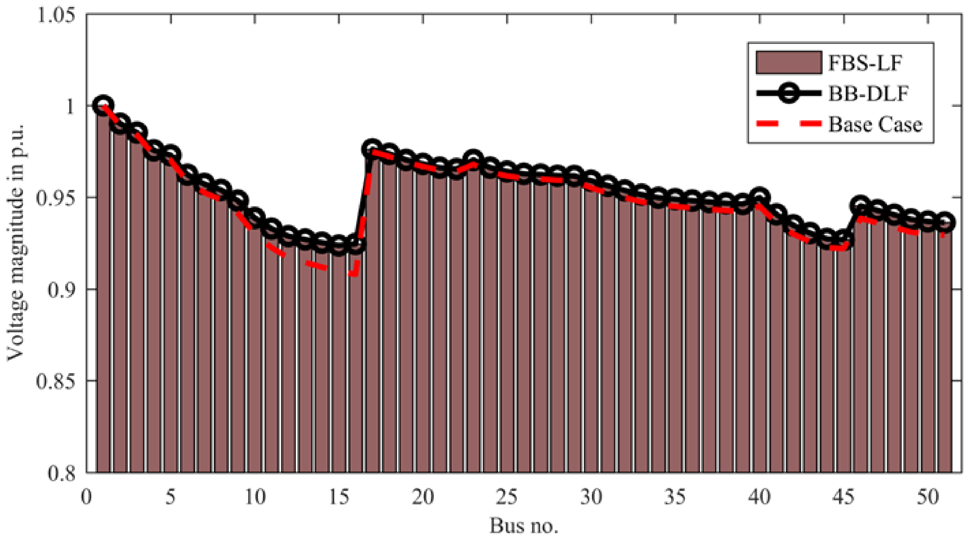 Energies 15 06908 g009 550