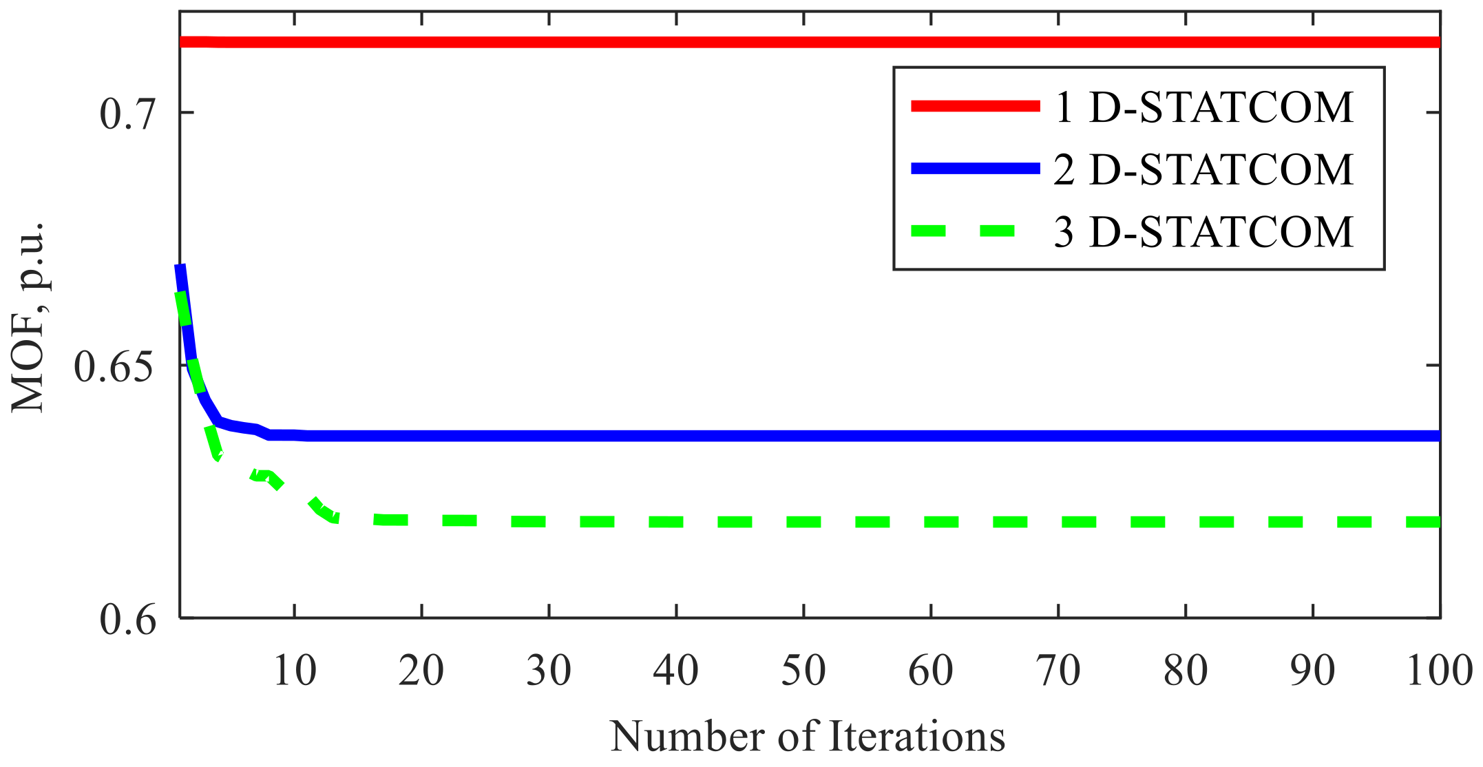 Energies 15 06908 g011 550