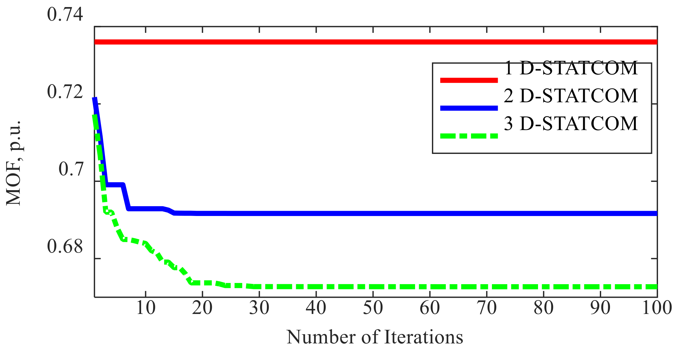 Energies 15 06908 g012 550