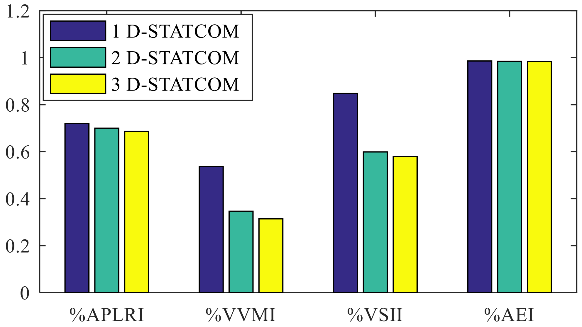 Energies 15 06908 g013 550