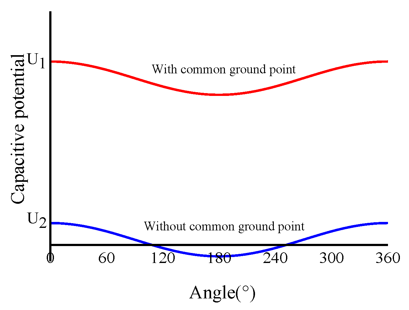 Energies 15 06910 g005 550