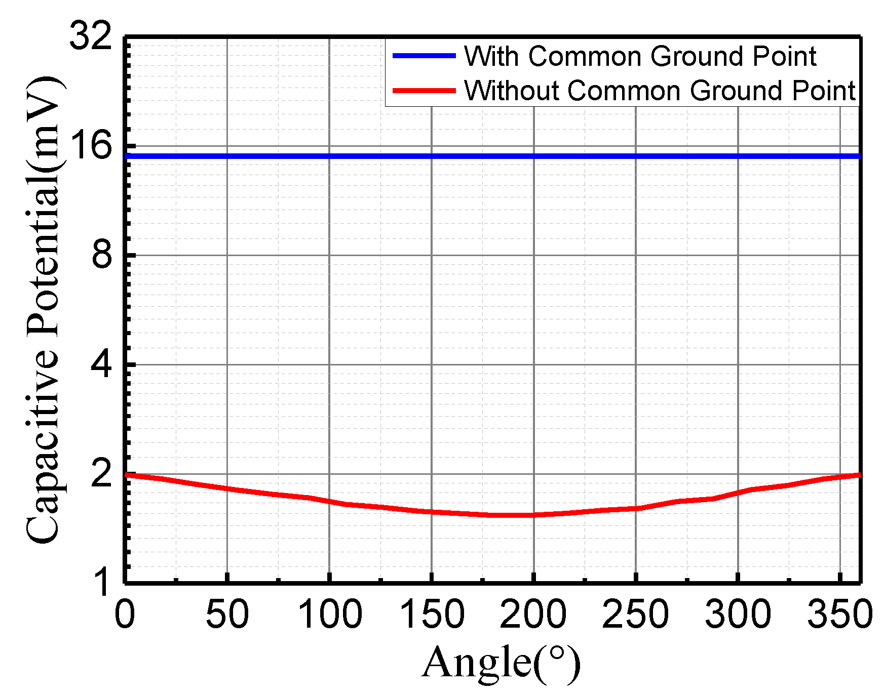 Energies 15 06910 g012 550