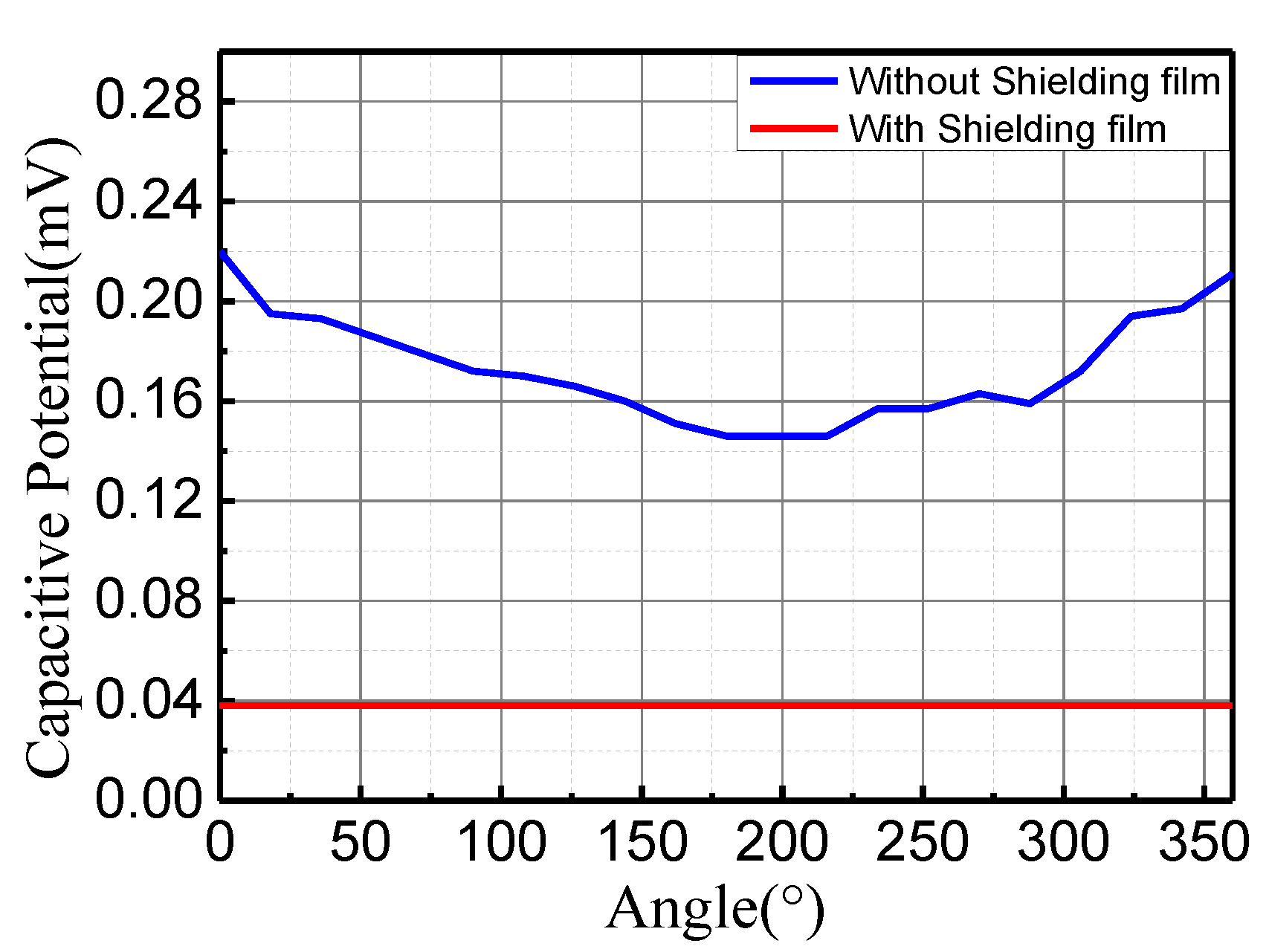 Energies 15 06910 g014 550