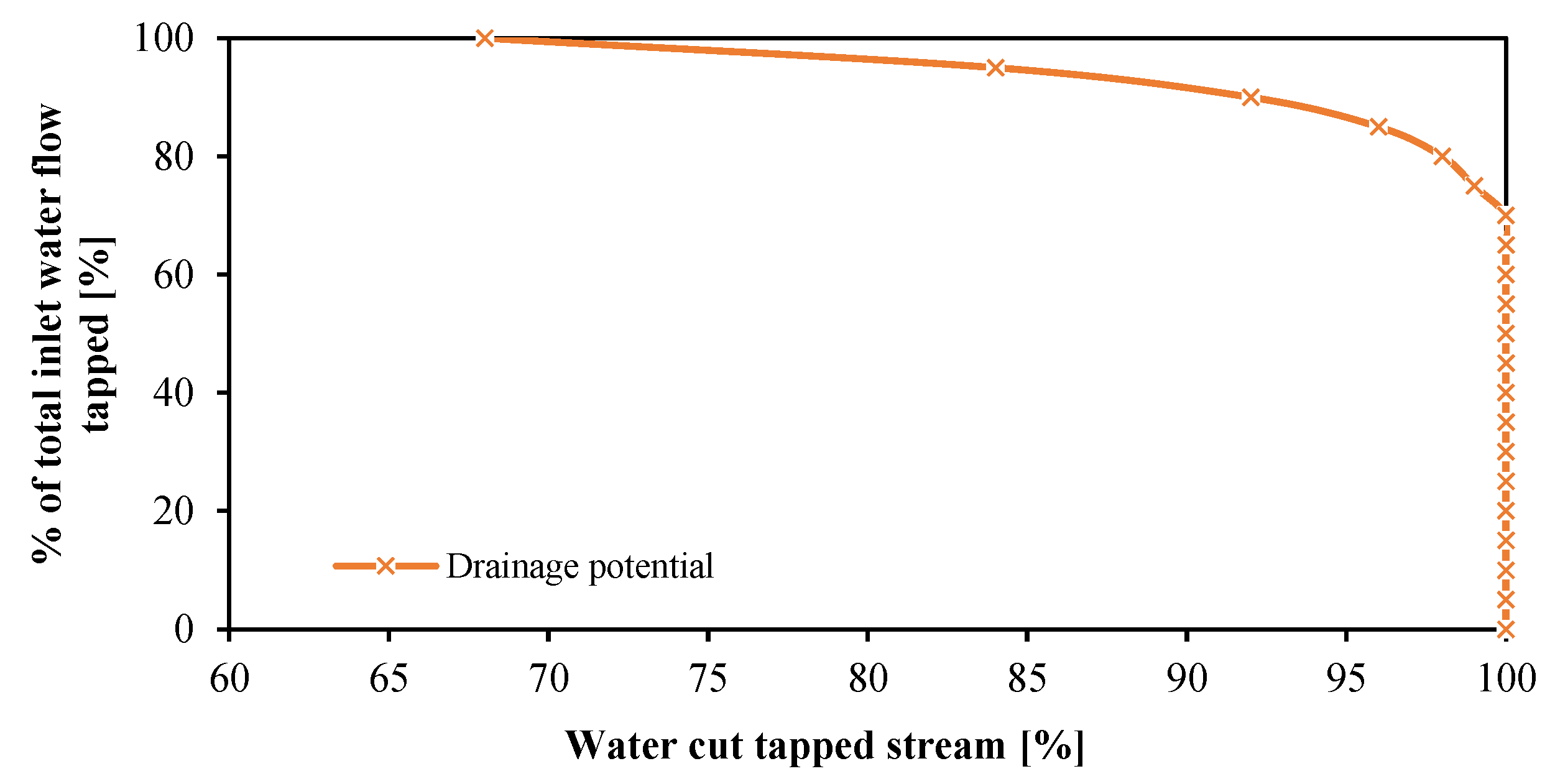 Energies 15 06911 g002 550