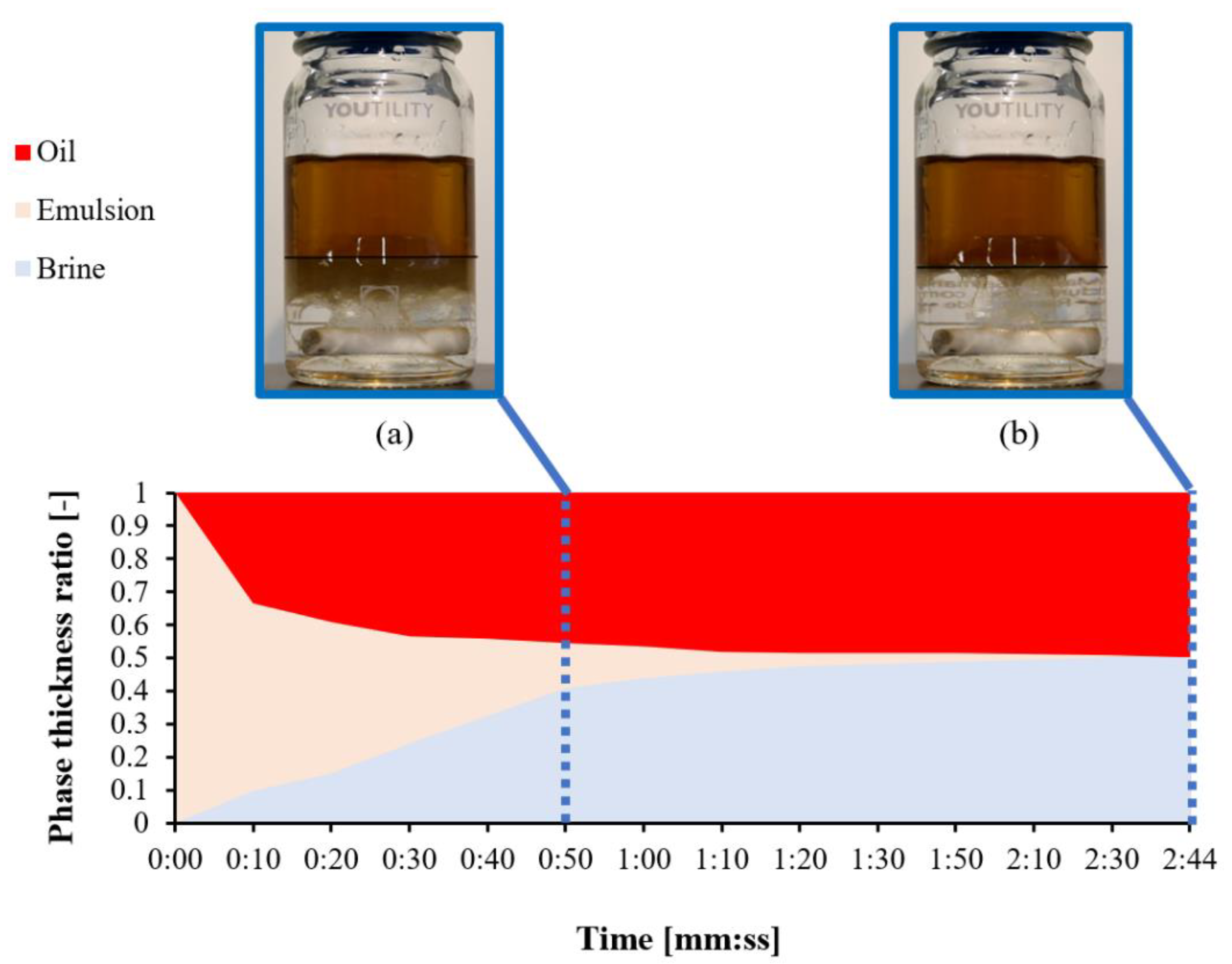 Energies 15 06911 g003 550