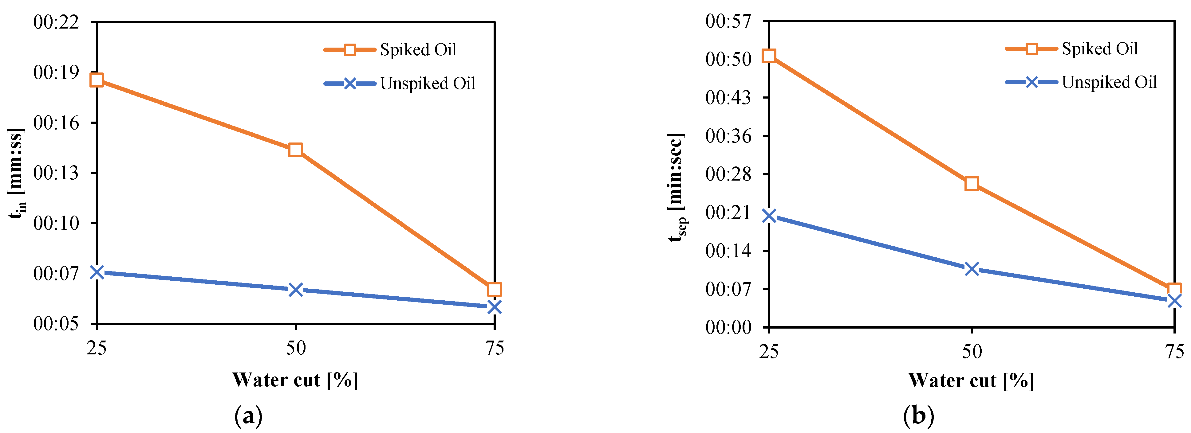 Energies 15 06911 g007 550