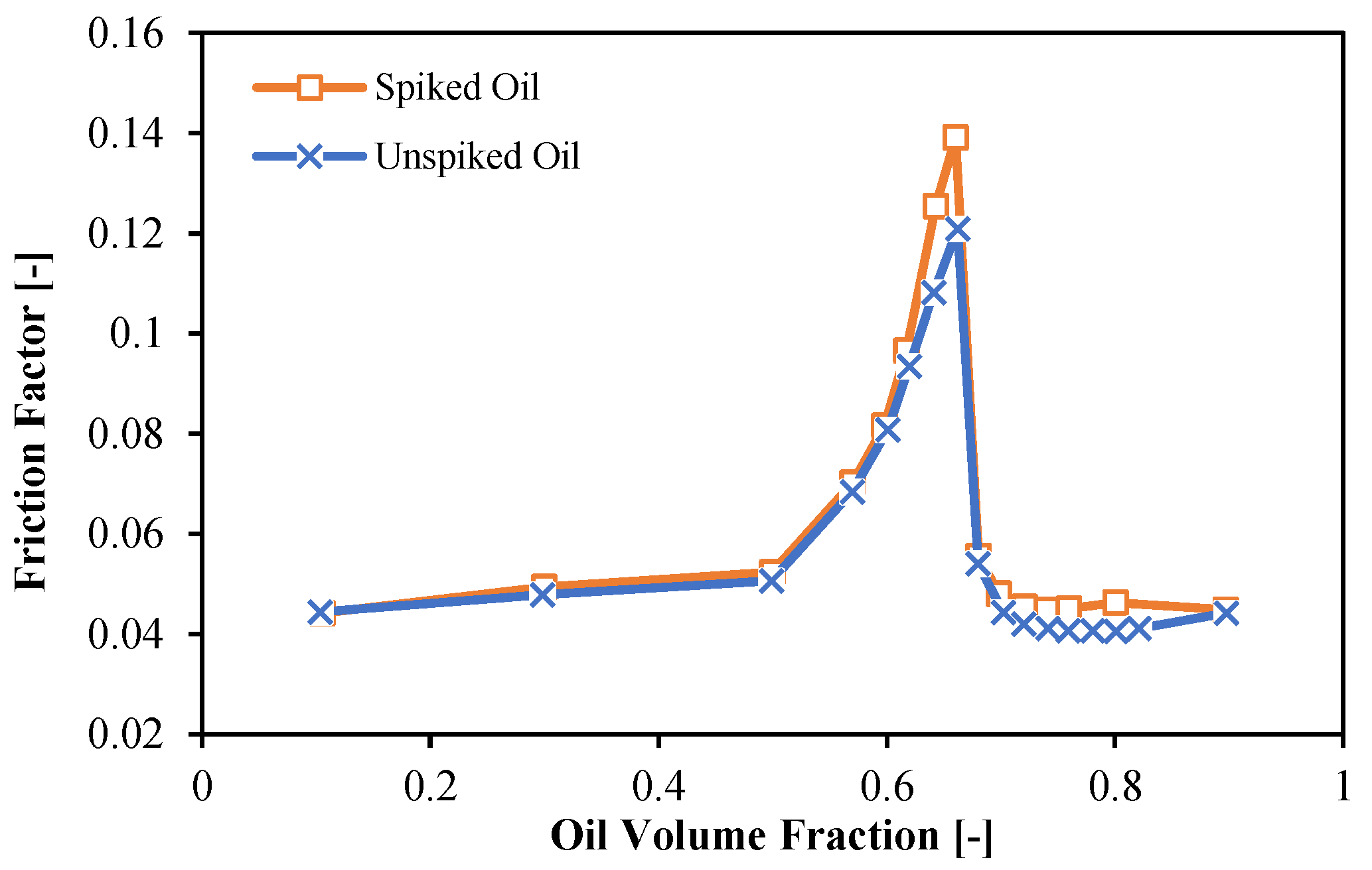 Energies 15 06911 g008 550