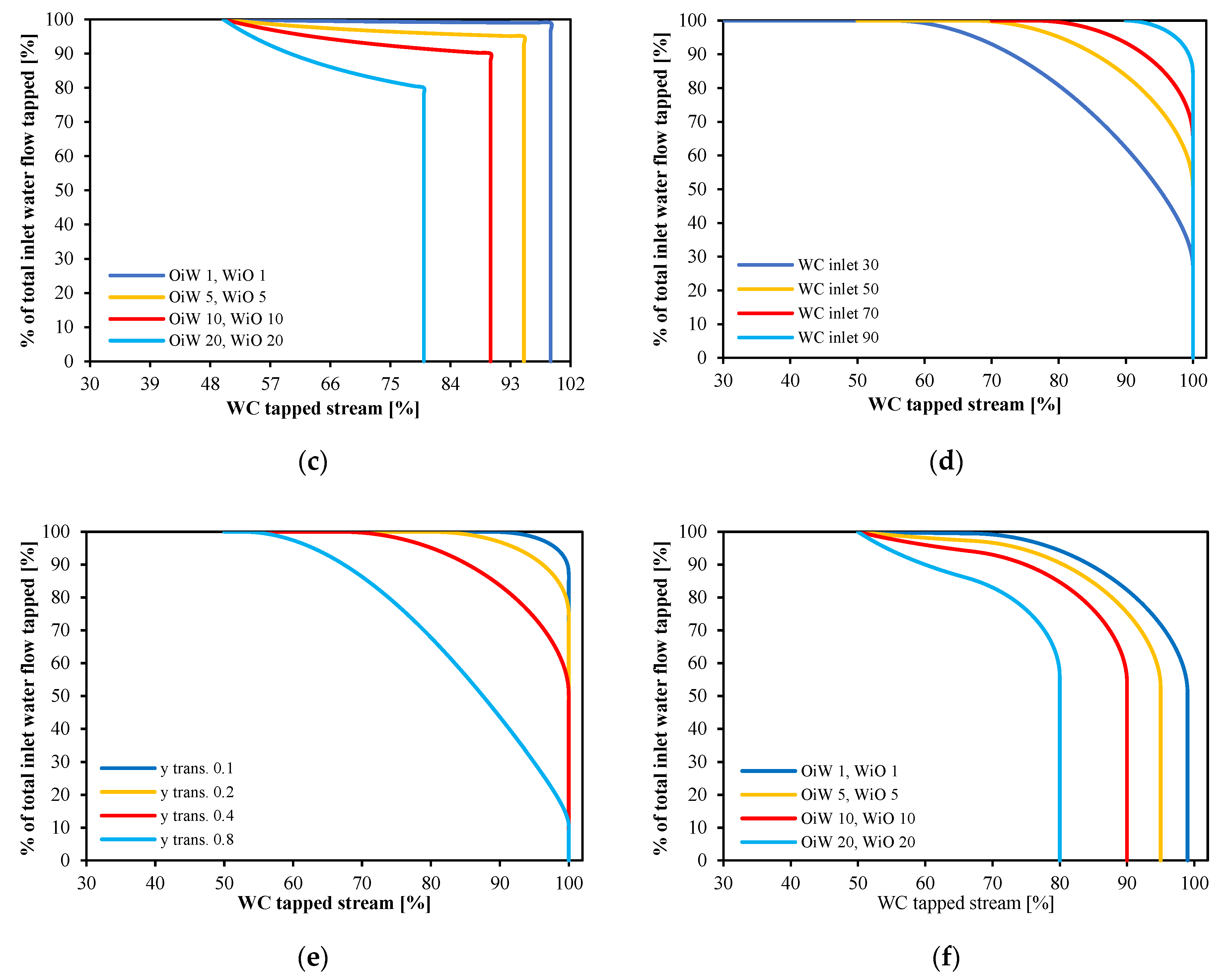 Energies 15 06911 g016b 550