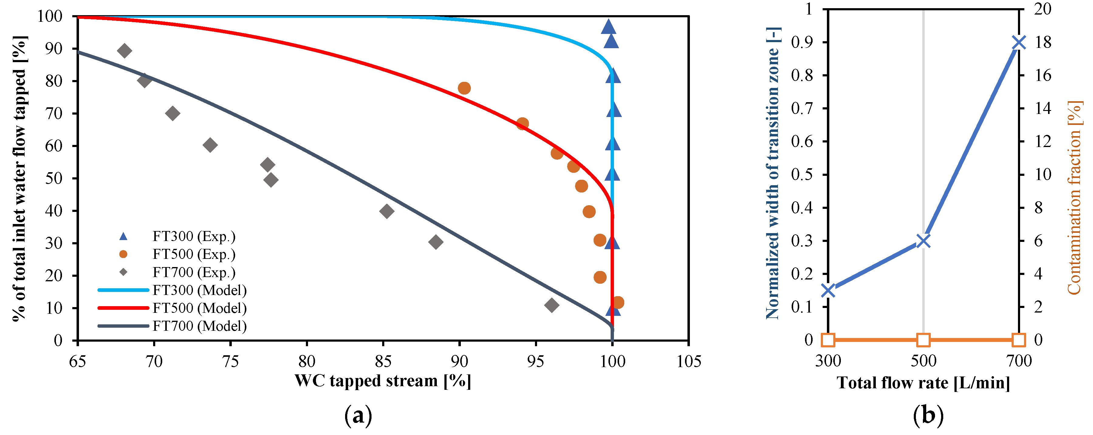 Energies 15 06911 g018 550