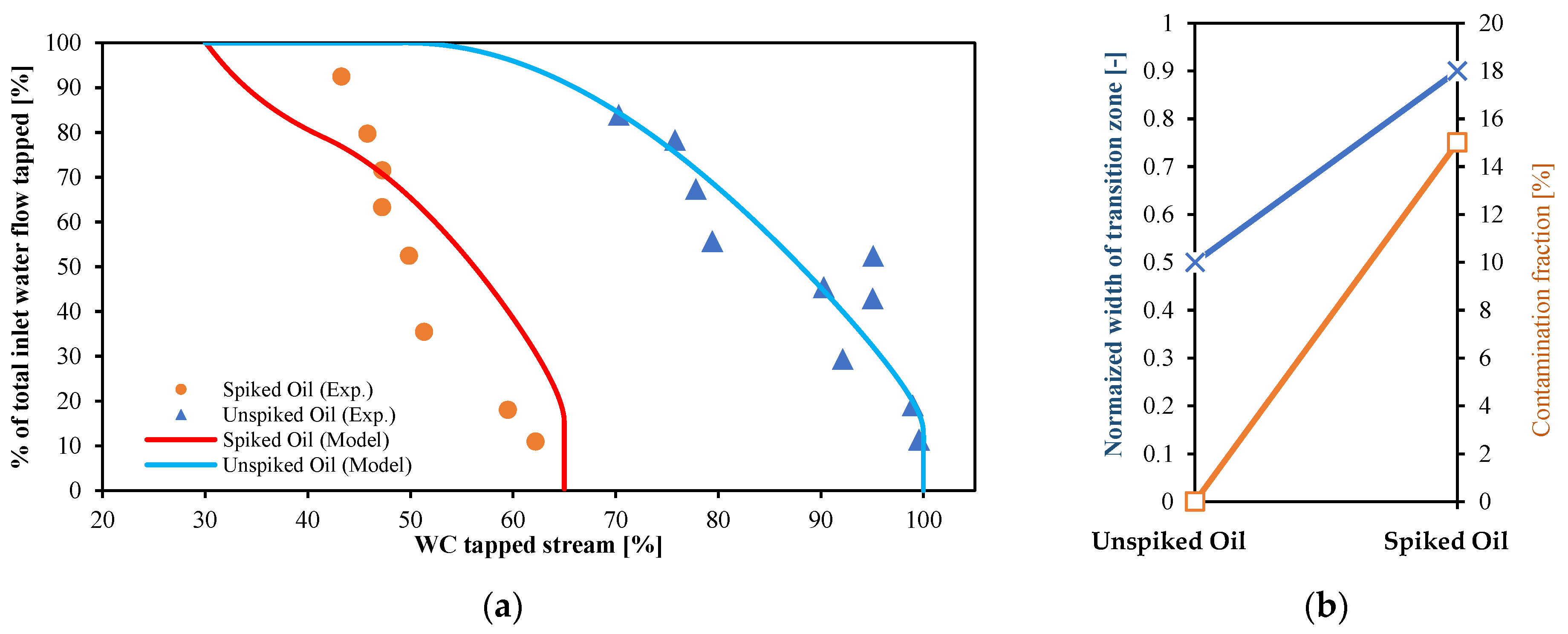 Energies 15 06911 g019 550