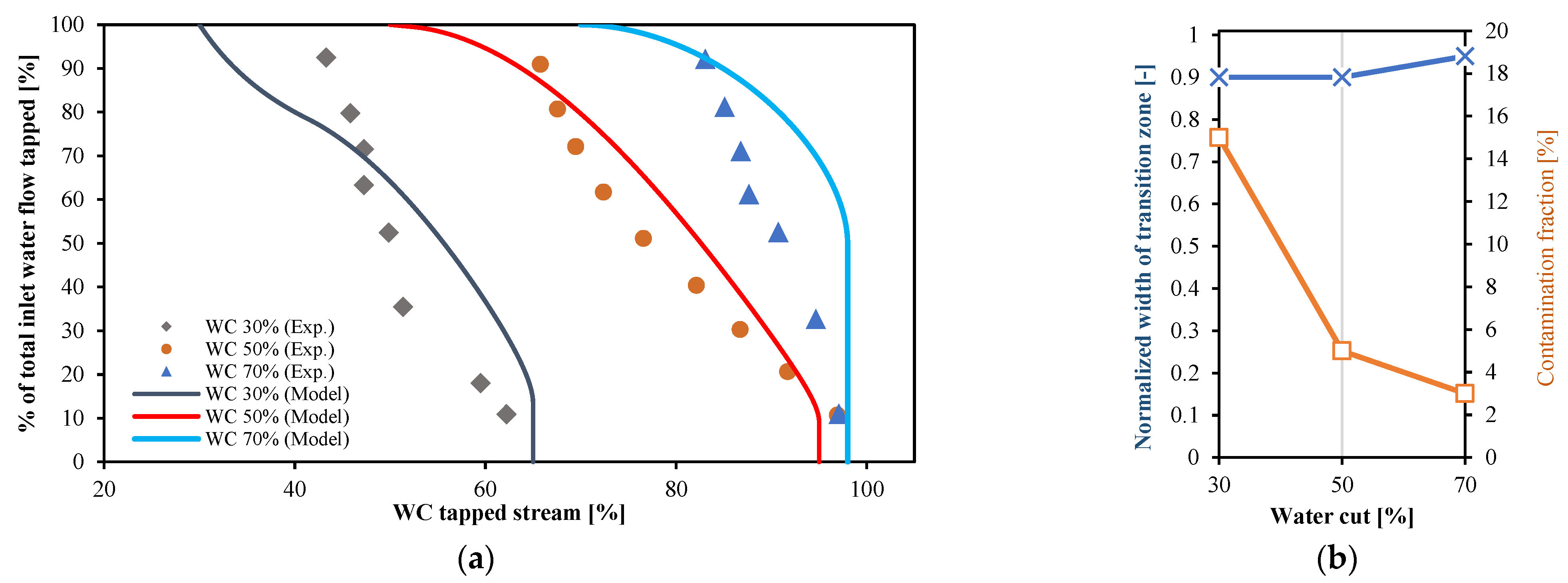 Energies 15 06911 g020 550