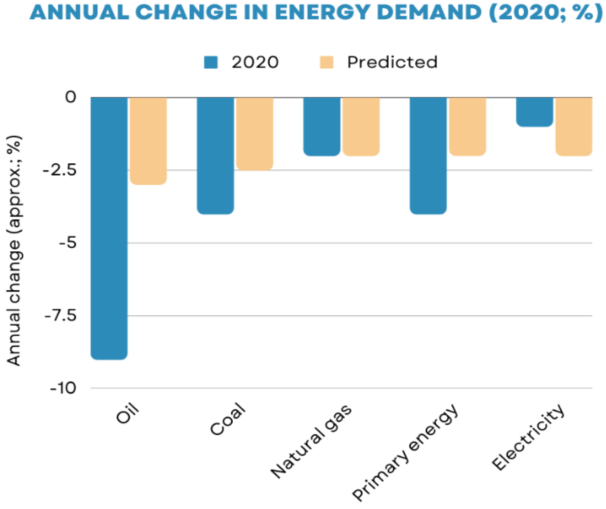 Energies 15 06912 g001 550