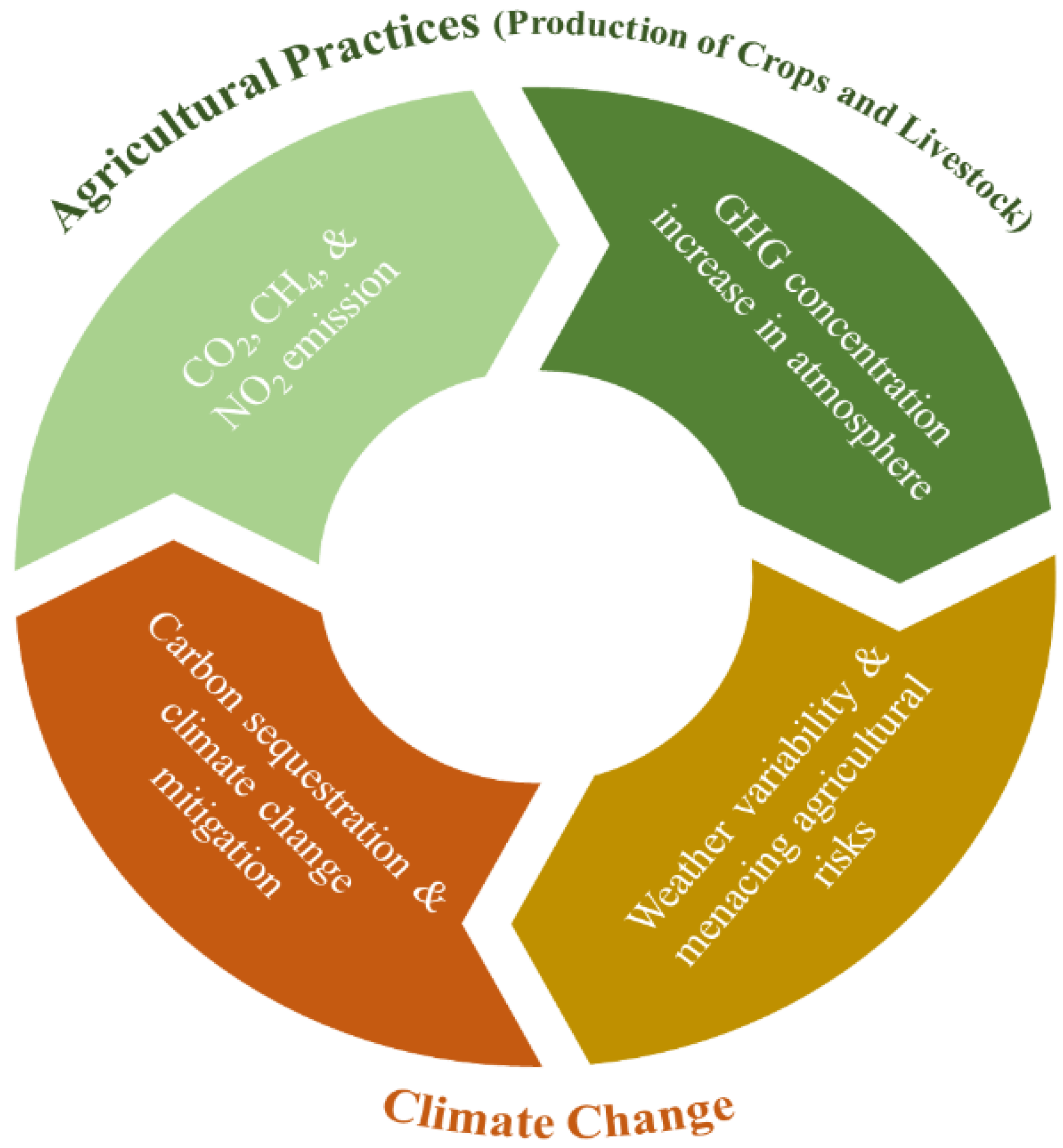 Energies 15 06912 g002 550