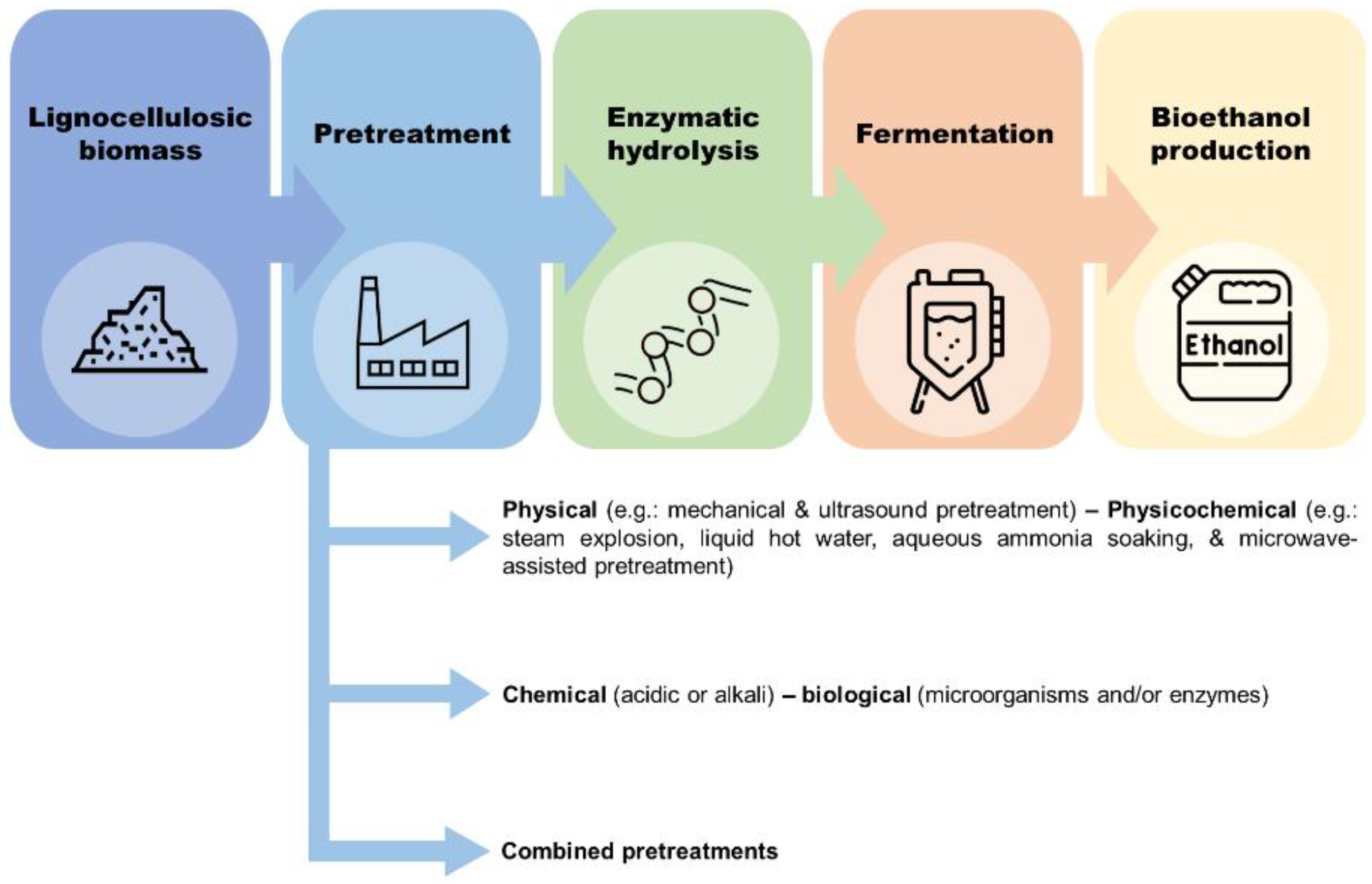 Energies 15 06912 g005 550