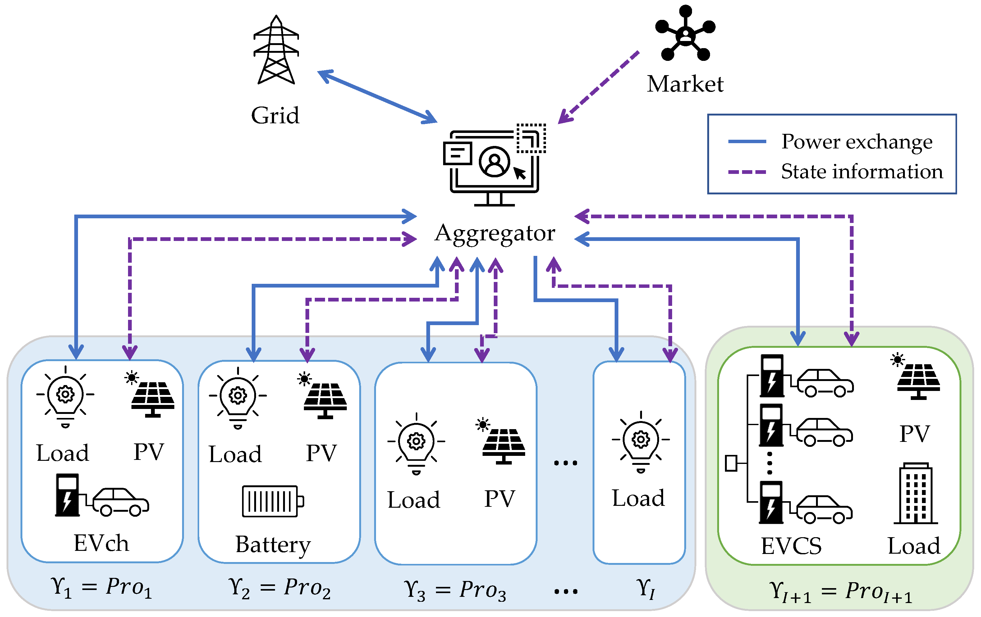 Energies 15 06913 g001