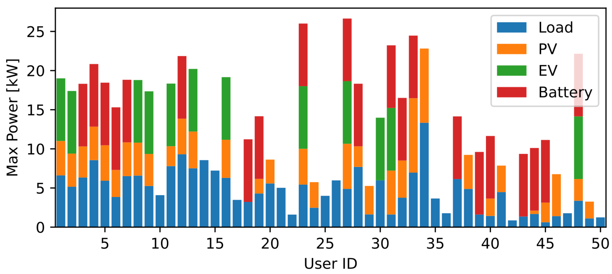 Energies 15 06913 g003
