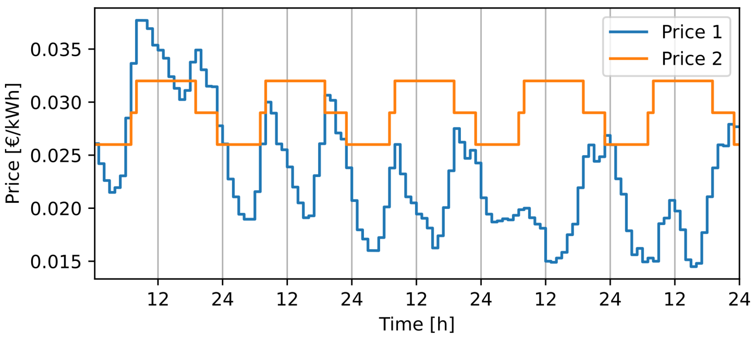 Energies 15 06913 g004
