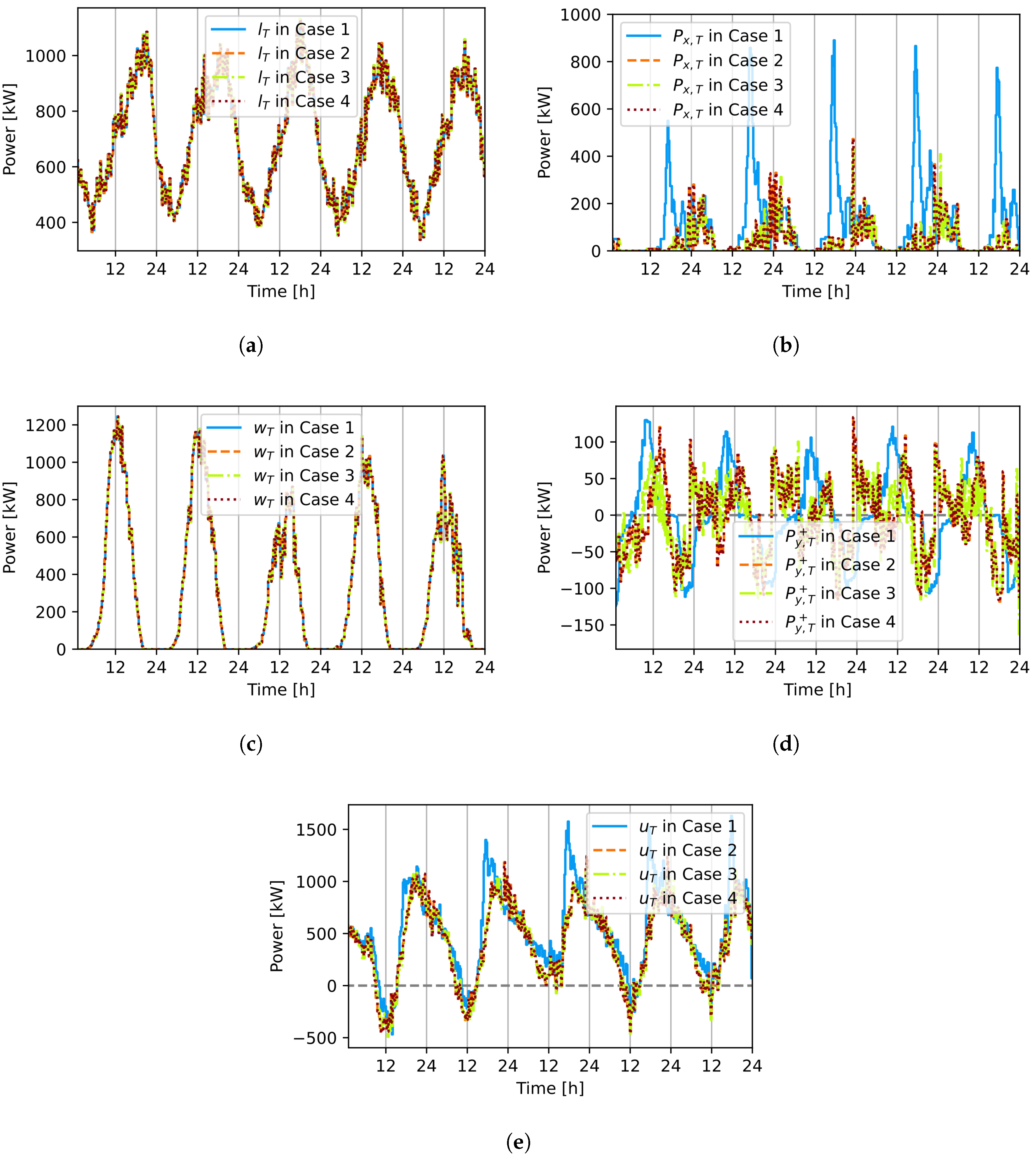 Energies 15 06913 g005