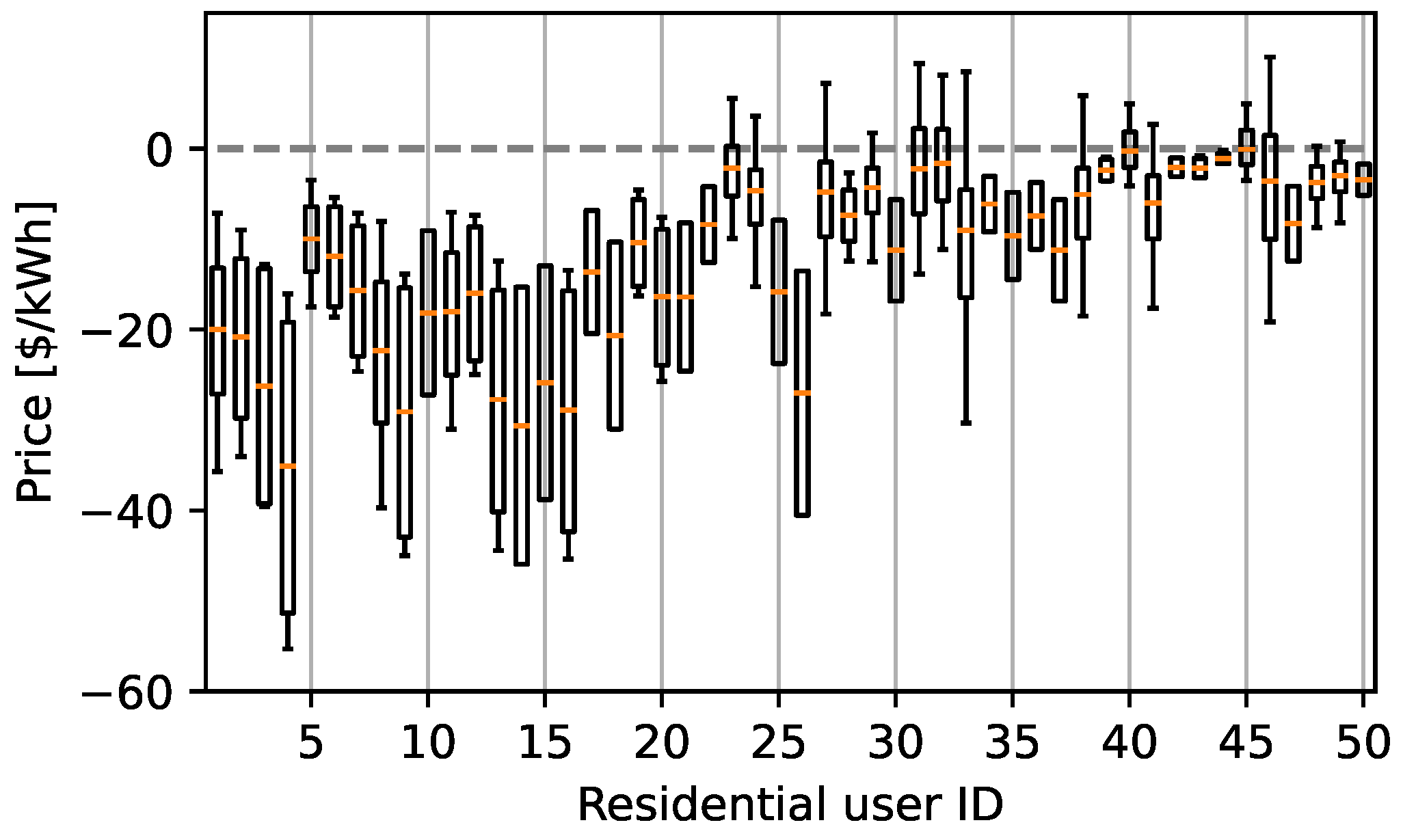 Energies 15 06913 g008