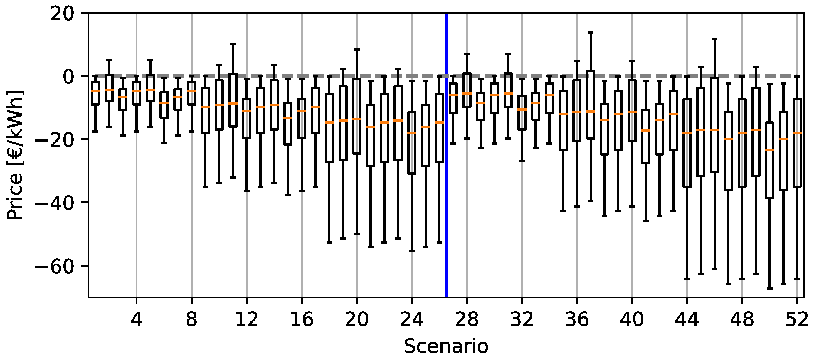 Energies 15 06913 g009