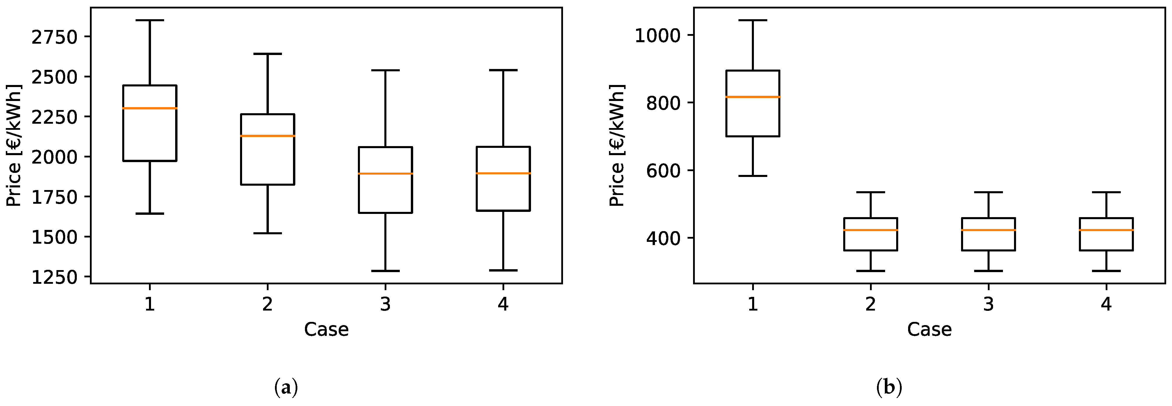 Energies 15 06913 g010