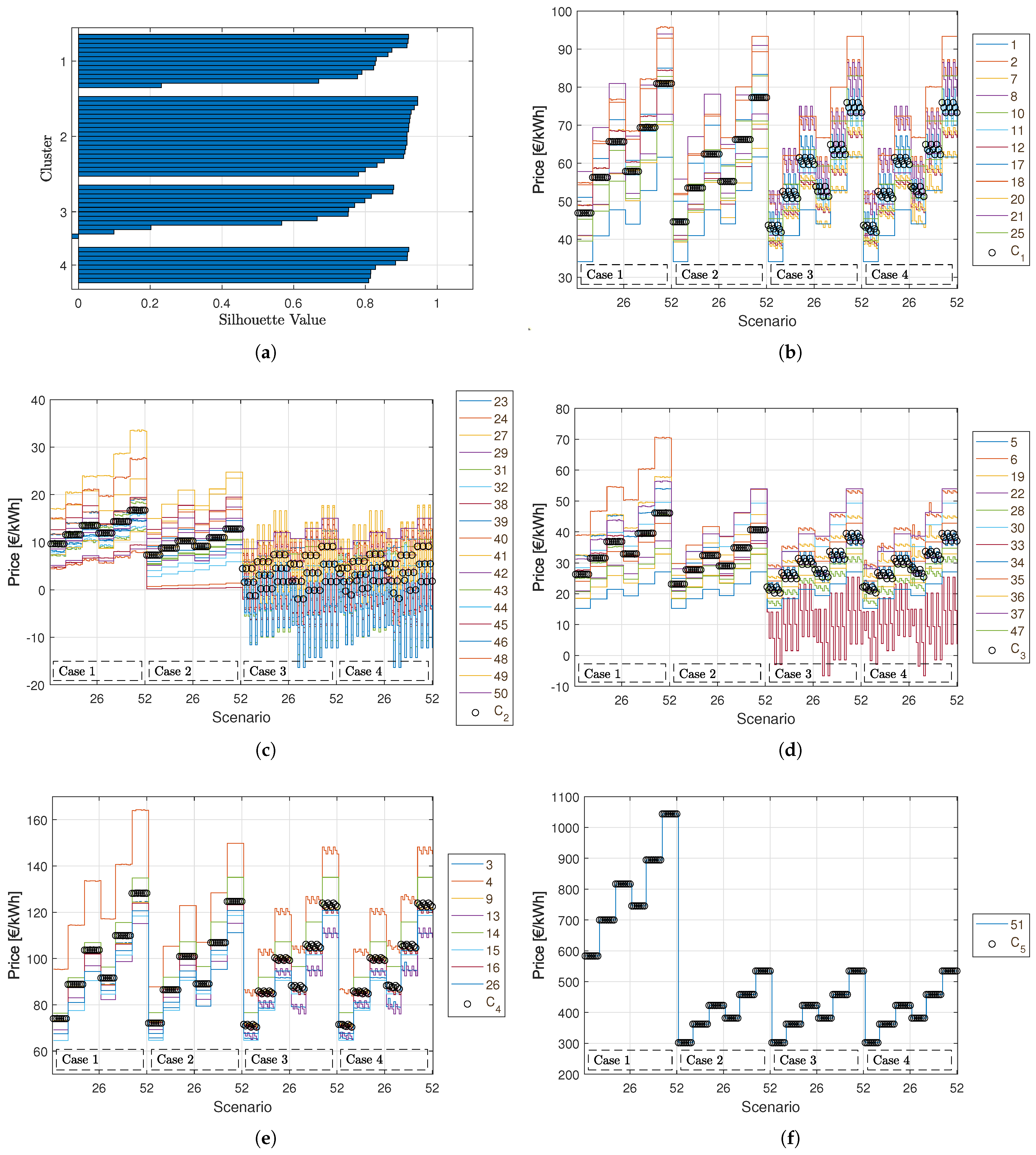 Energies 15 06913 g012