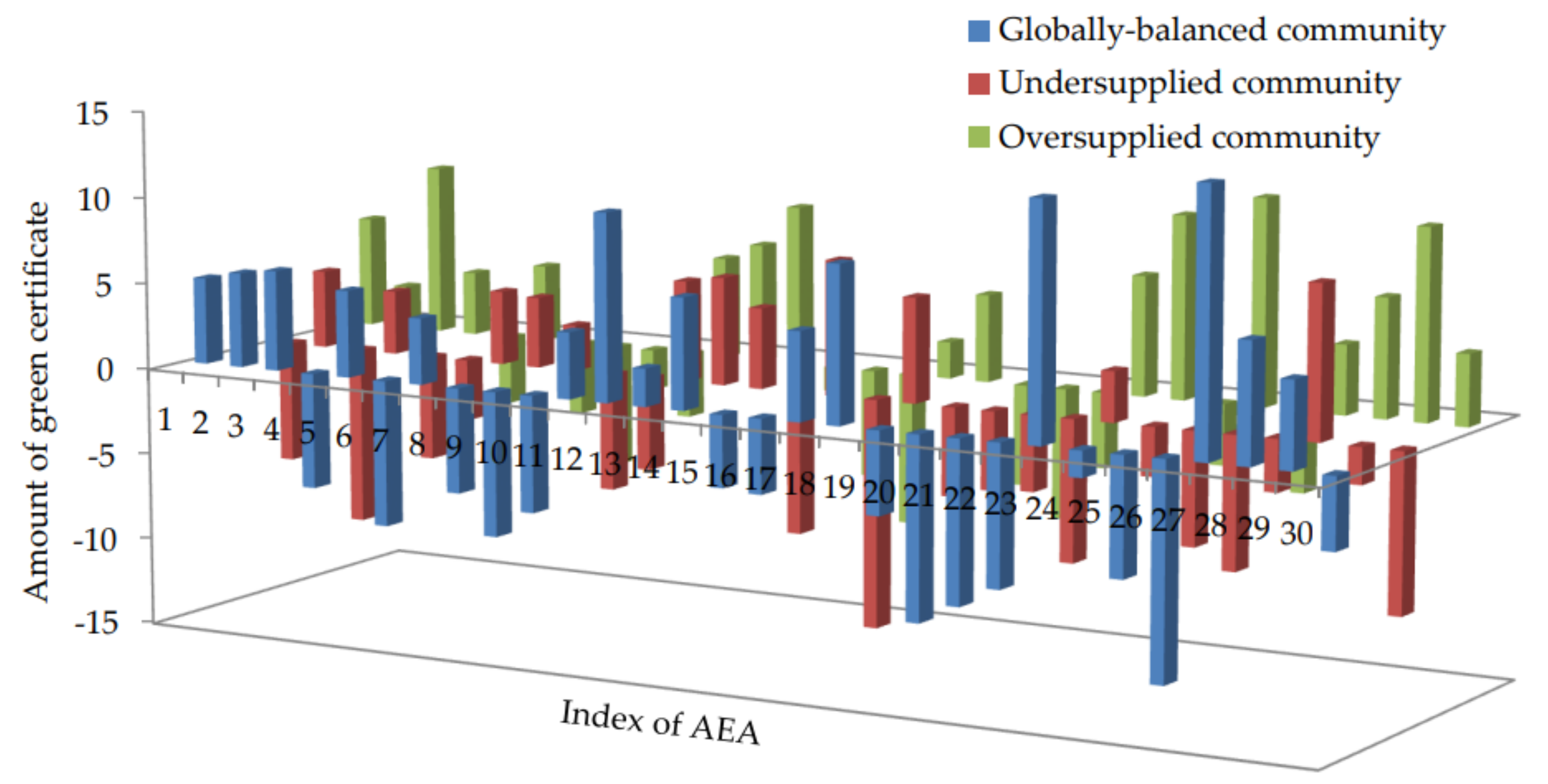 Energies 15 06915 g003 Energies 15 06915 g003