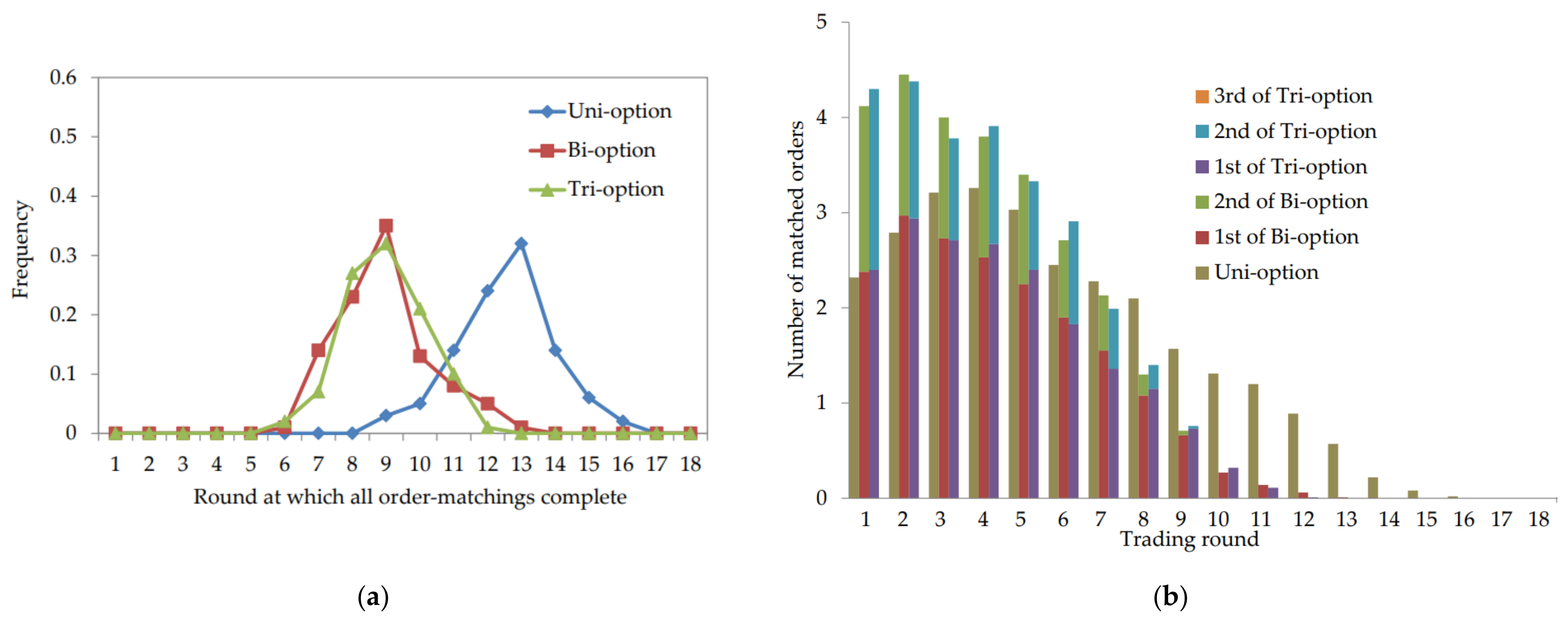 Energies 15 06915 g004 Energies 15 06915 g004
