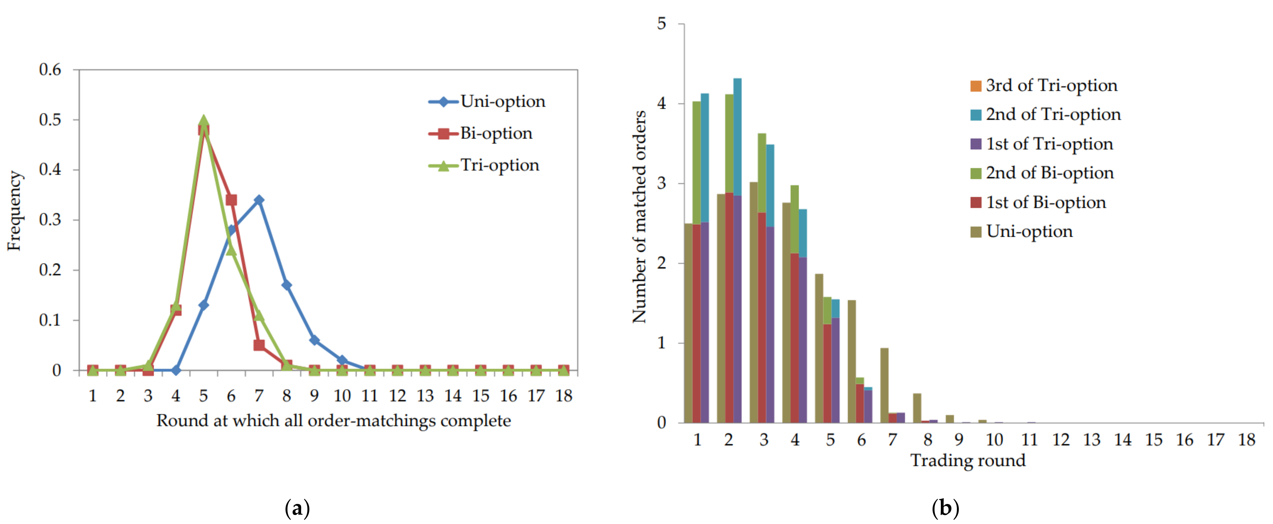 Energies 15 06915 g005 Energies 15 06915 g005