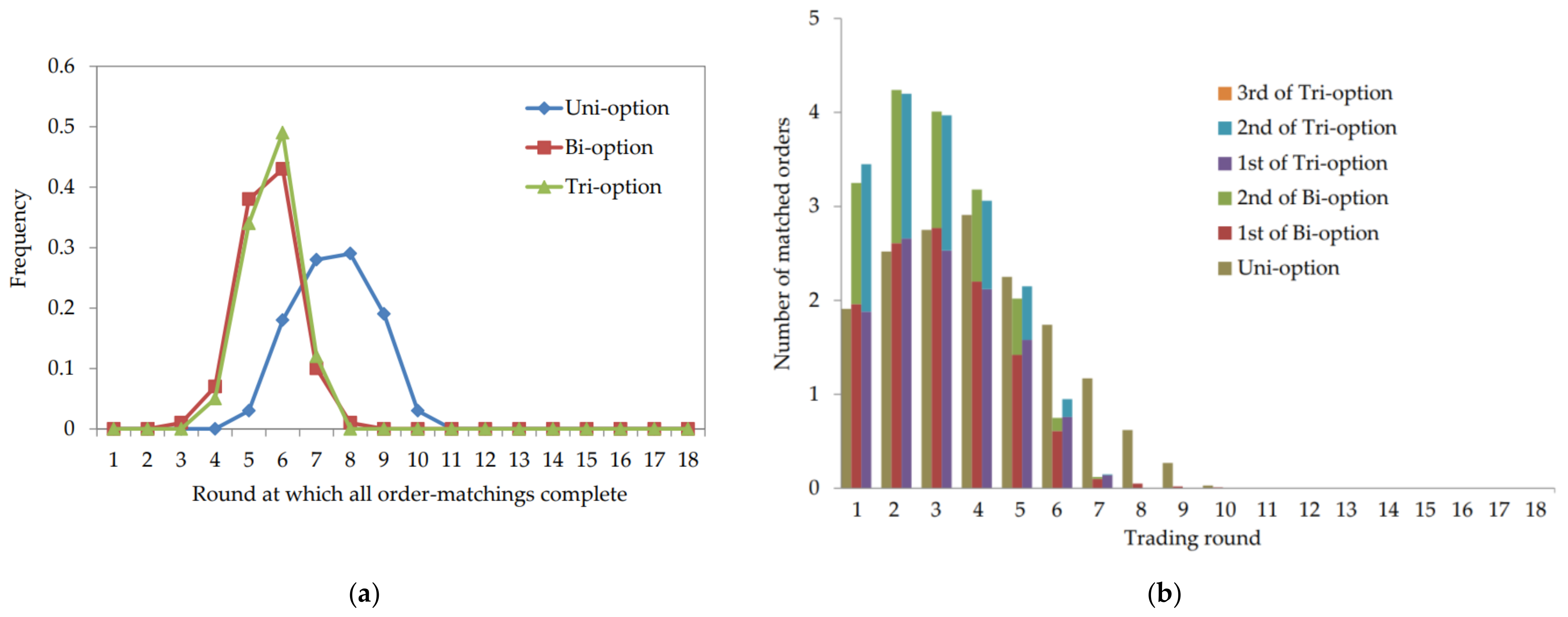 Energies 15 06915 g006 Energies 15 06915 g006