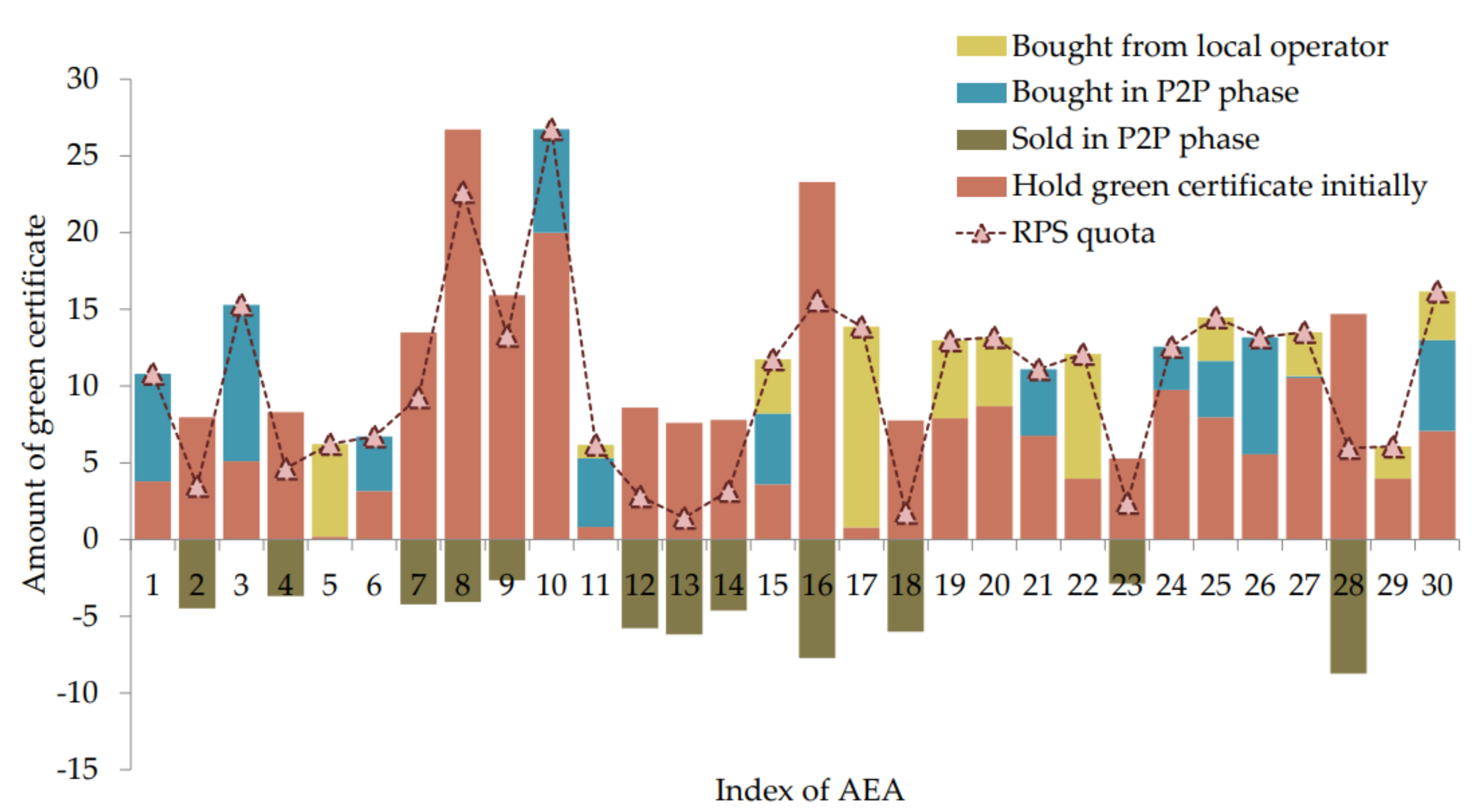 Energies 15 06915 g007 Energies 15 06915 g007
