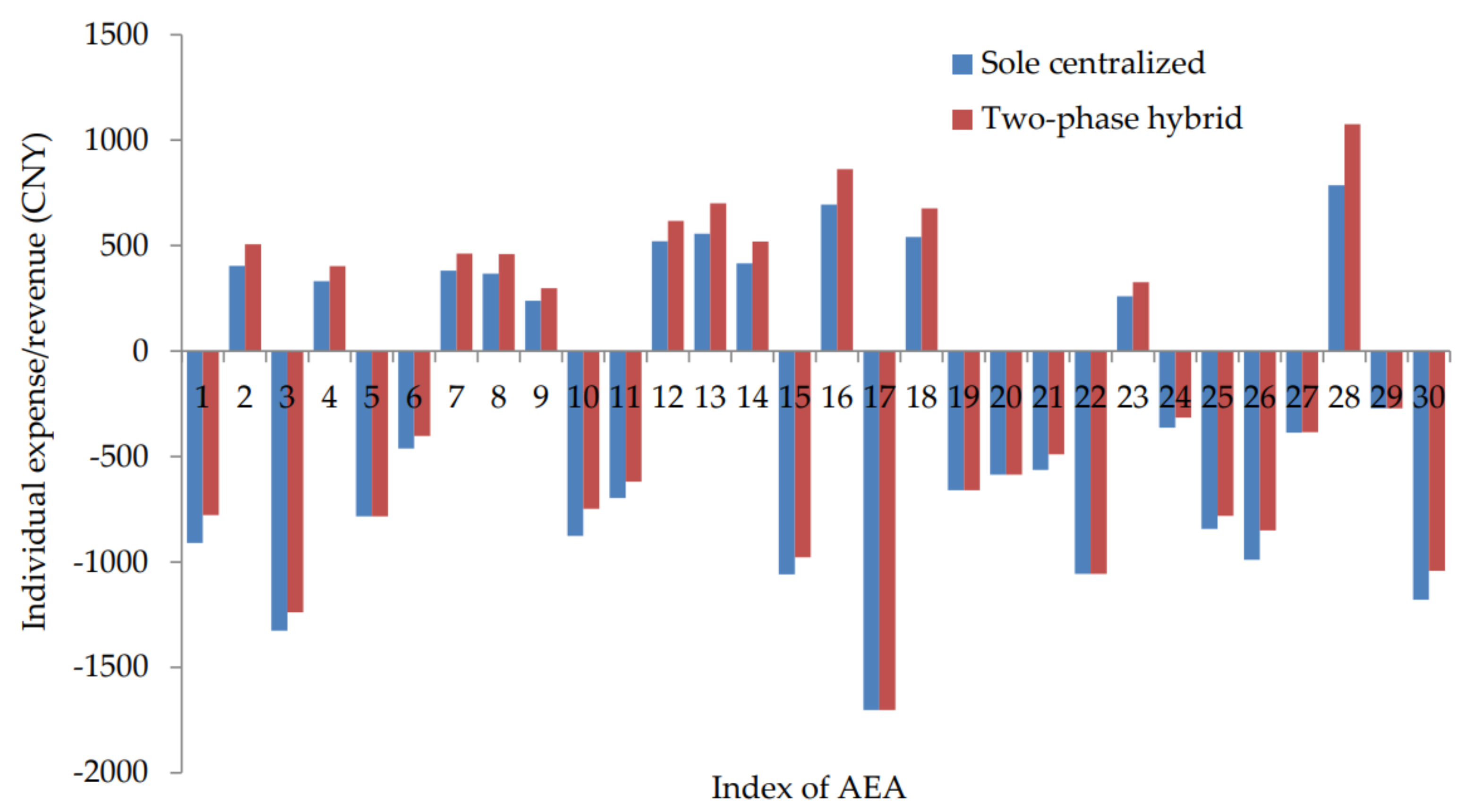 Energies 15 06915 g009 Energies 15 06915 g009