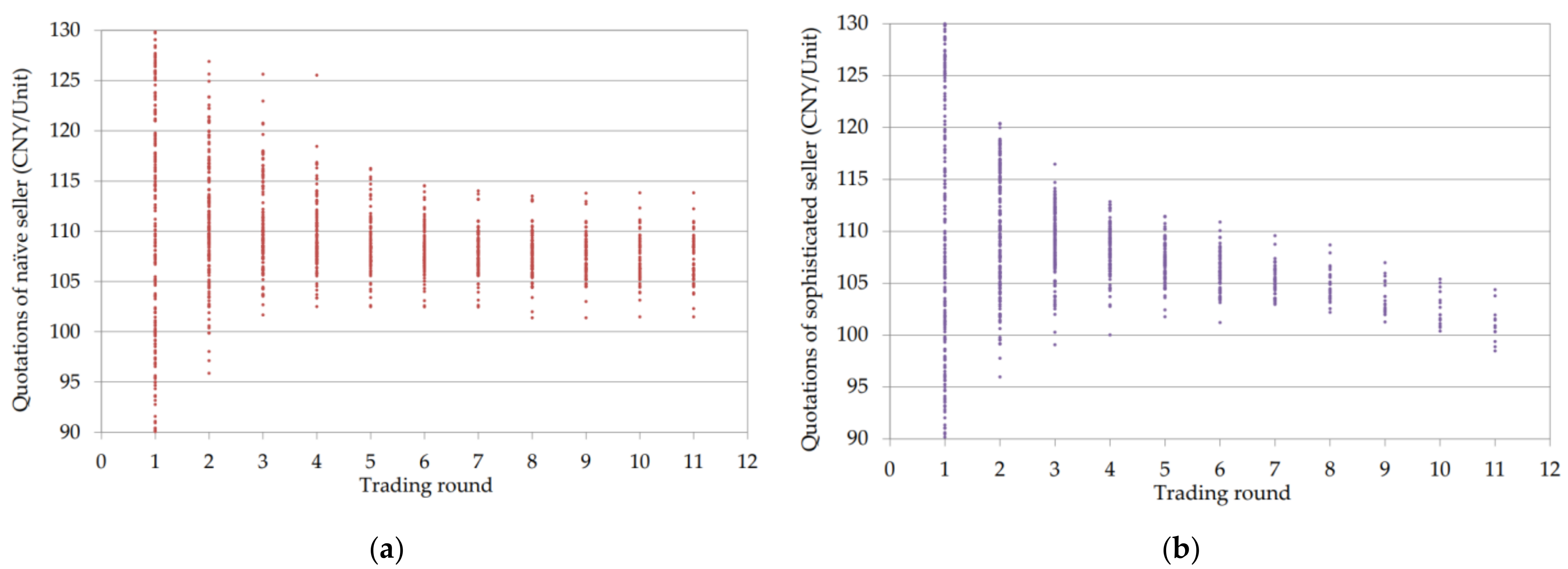 Energies 15 06915 g011 Energies 15 06915 g011