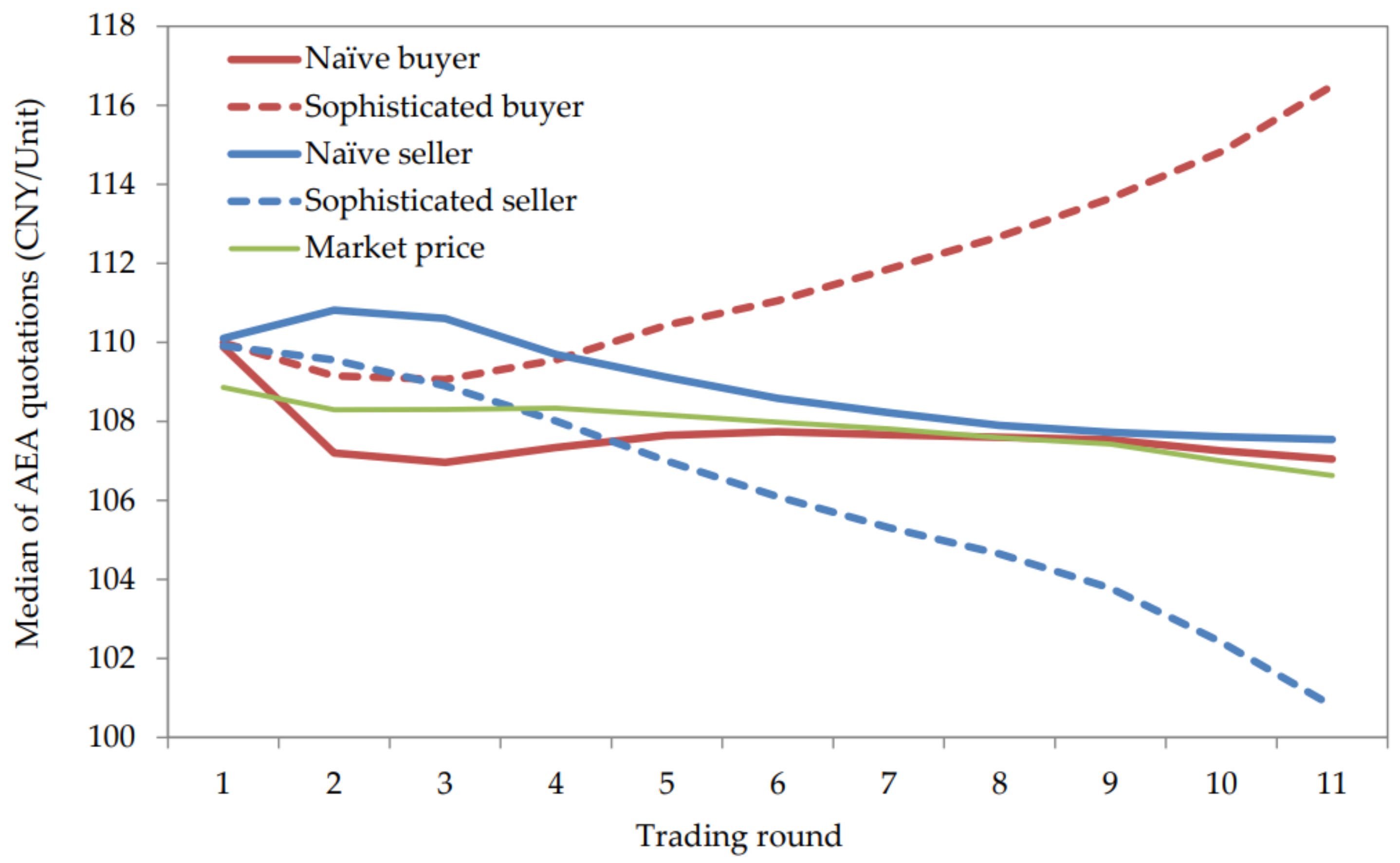 Energies 15 06915 g012 Energies 15 06915 g012