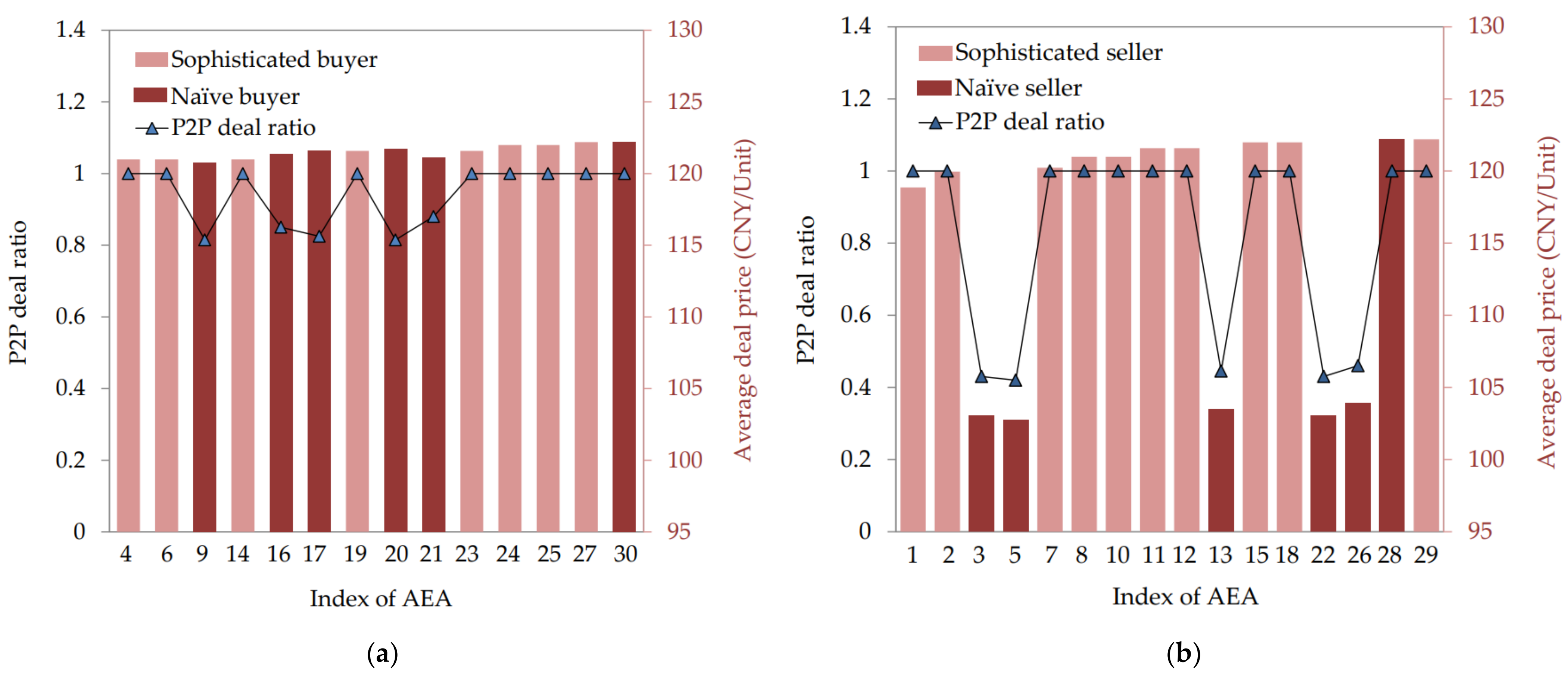 Energies 15 06915 g013 Energies 15 06915 g013