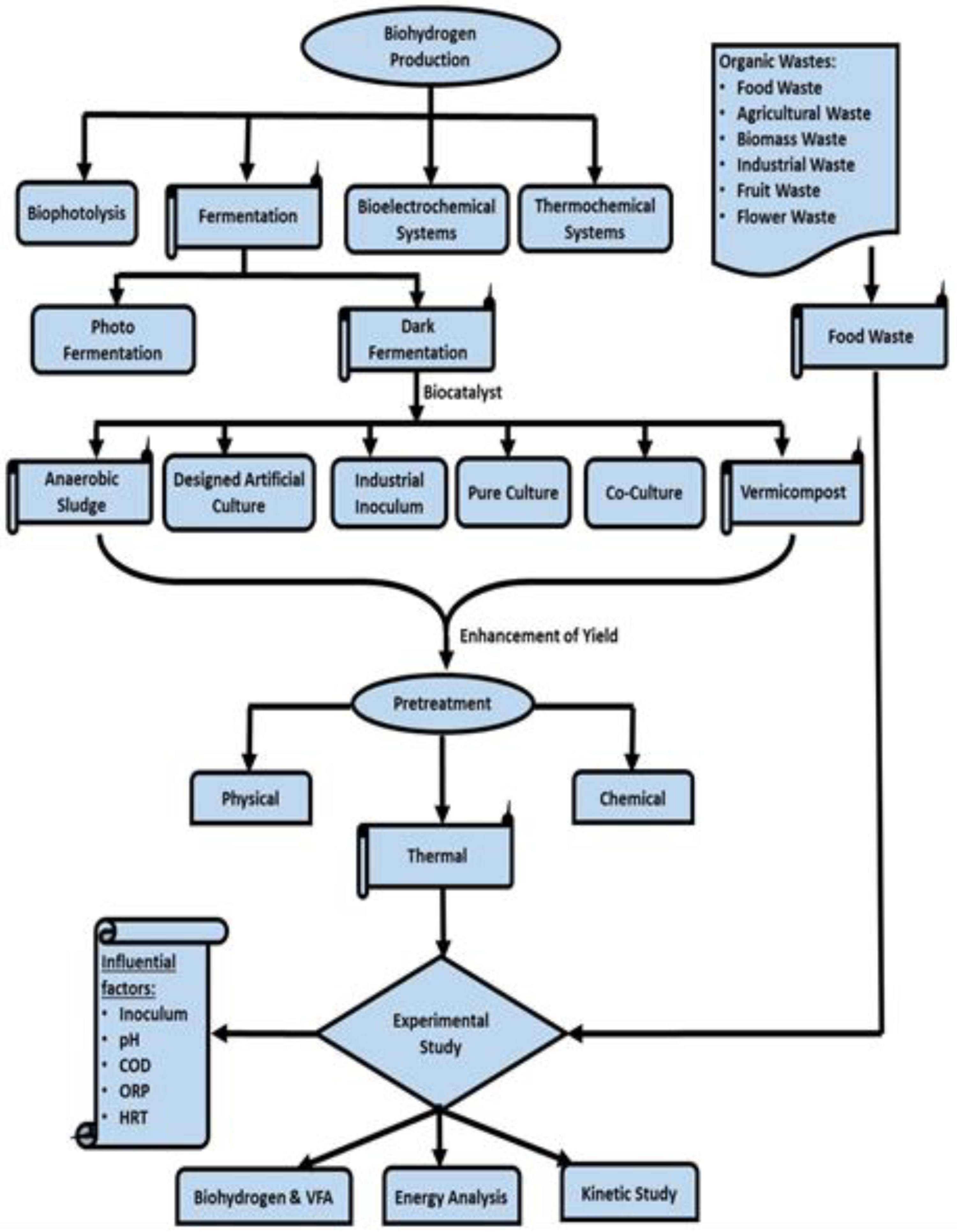 Energies 15 06917 g002 550