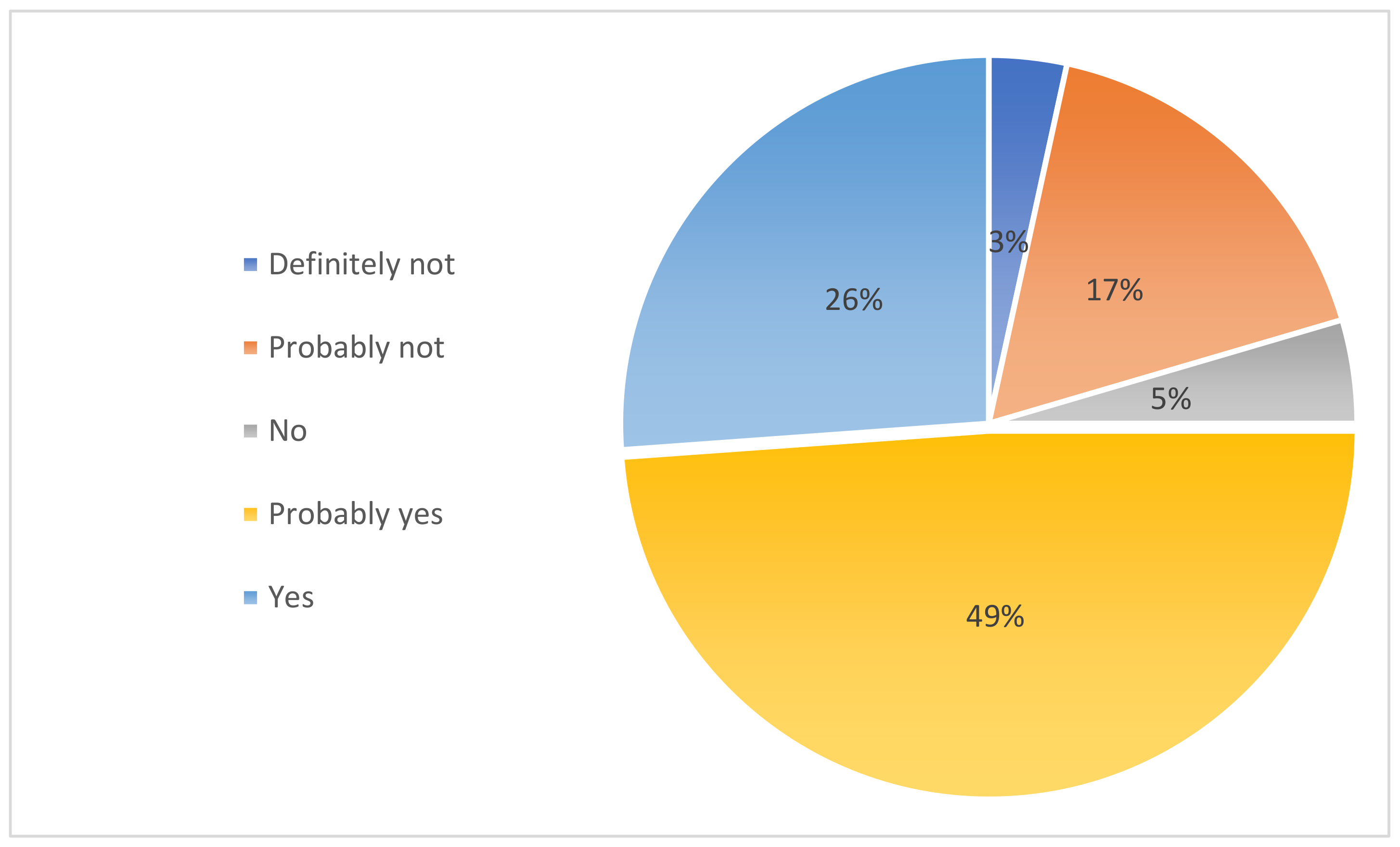 Energies 15 06918 g002