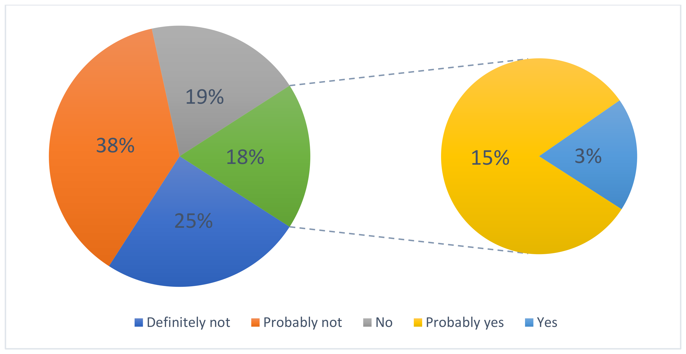 Energies 15 06918 g003