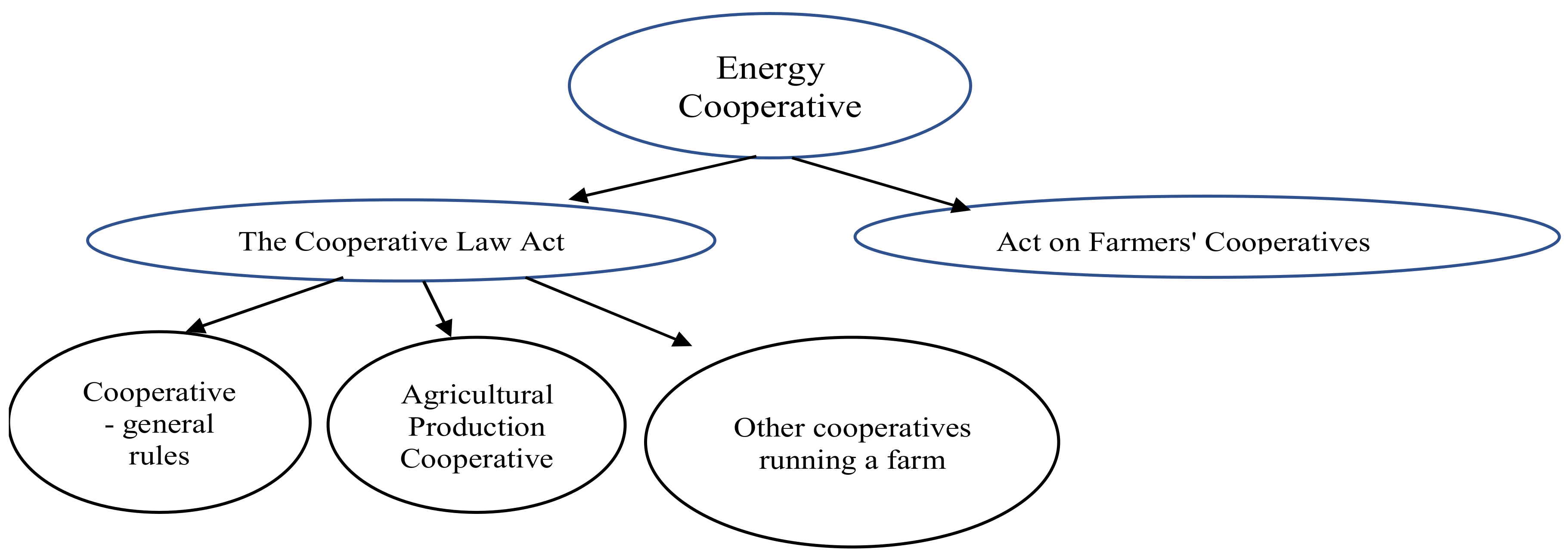 Energies 15 06918 g004