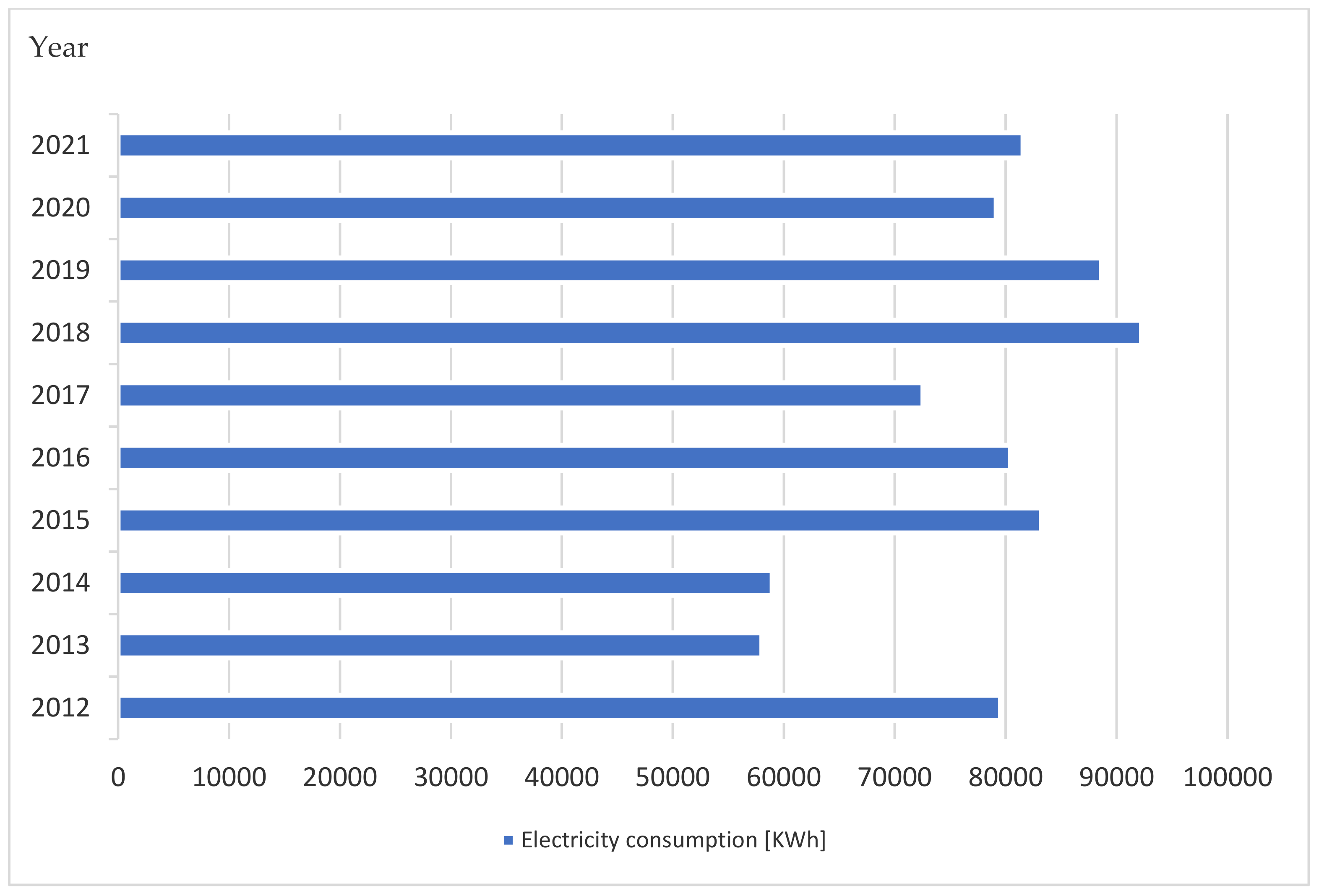 Energies 15 06918 g005