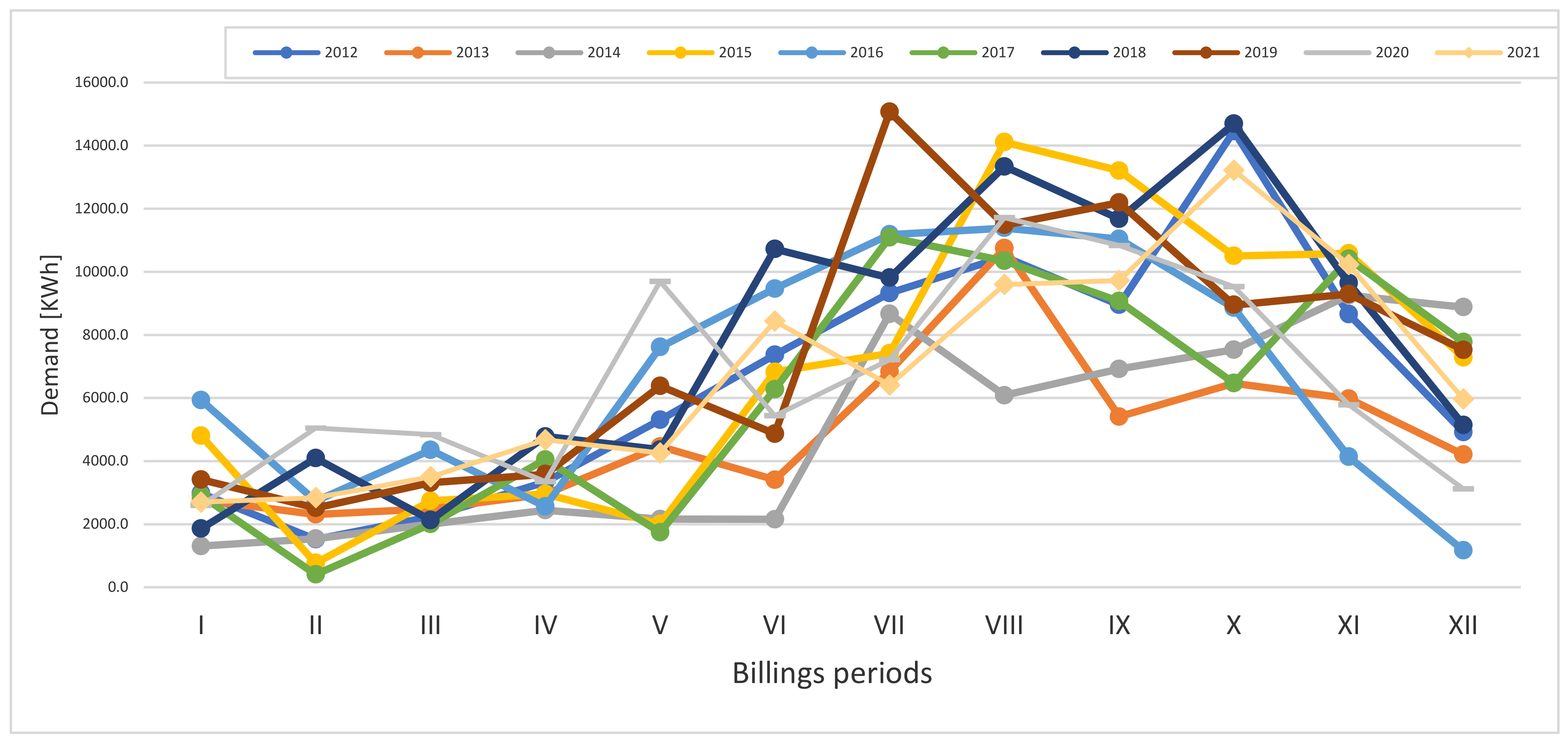 Energies 15 06918 g006