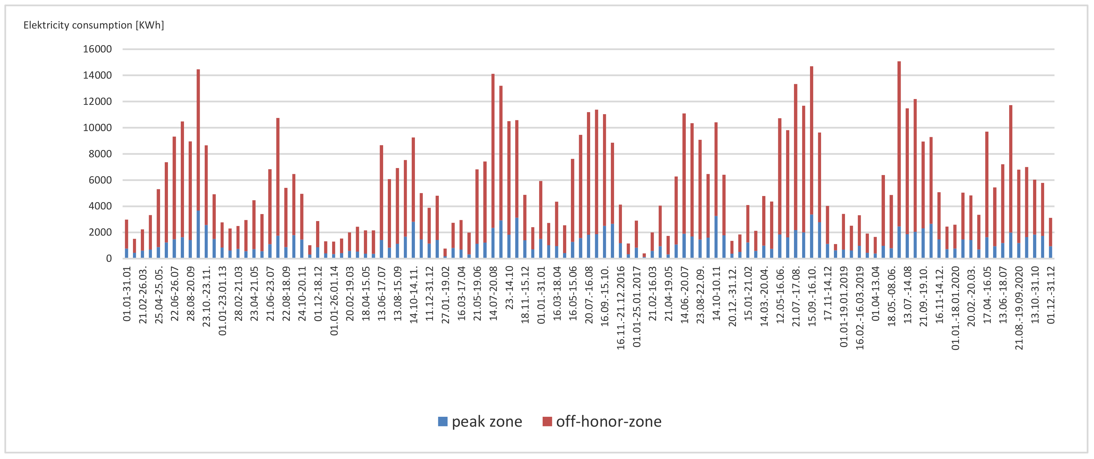 Energies 15 06918 g007