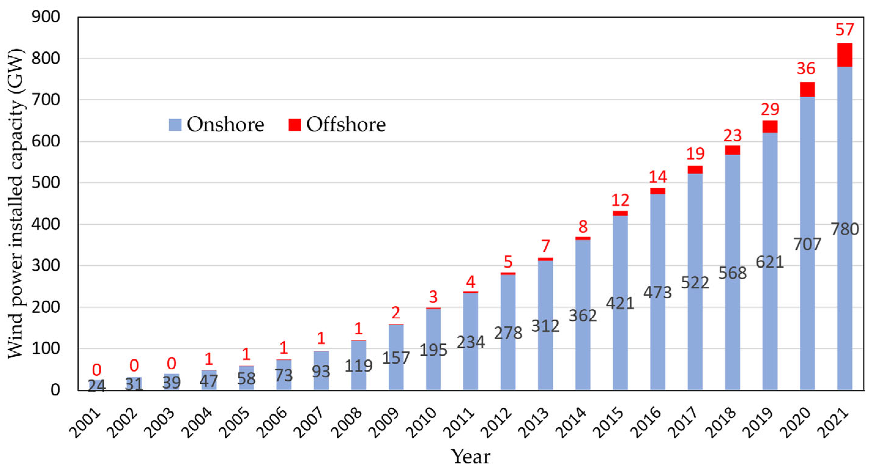 Energies 15 06919 g001