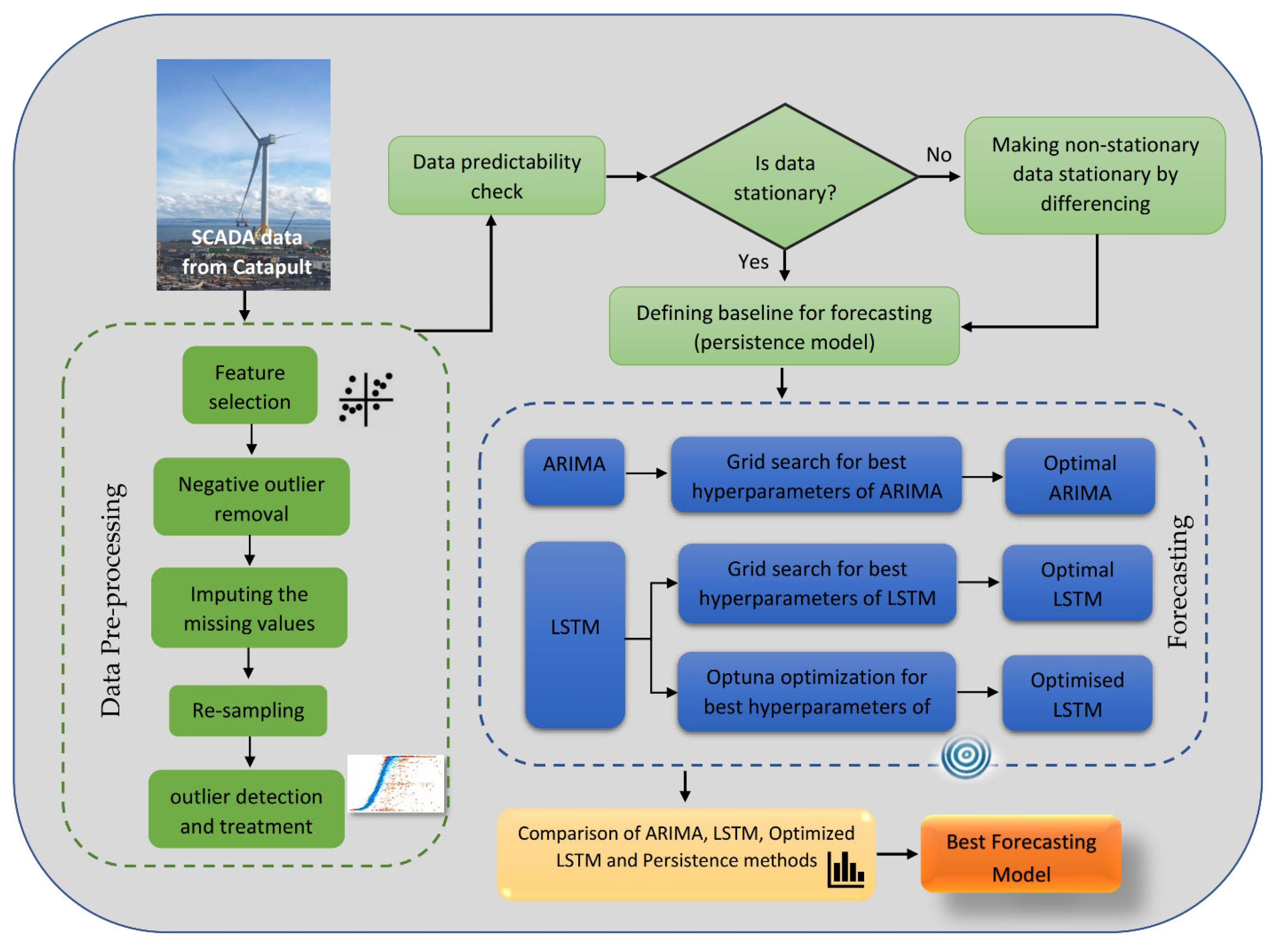 Energies 15 06919 g002