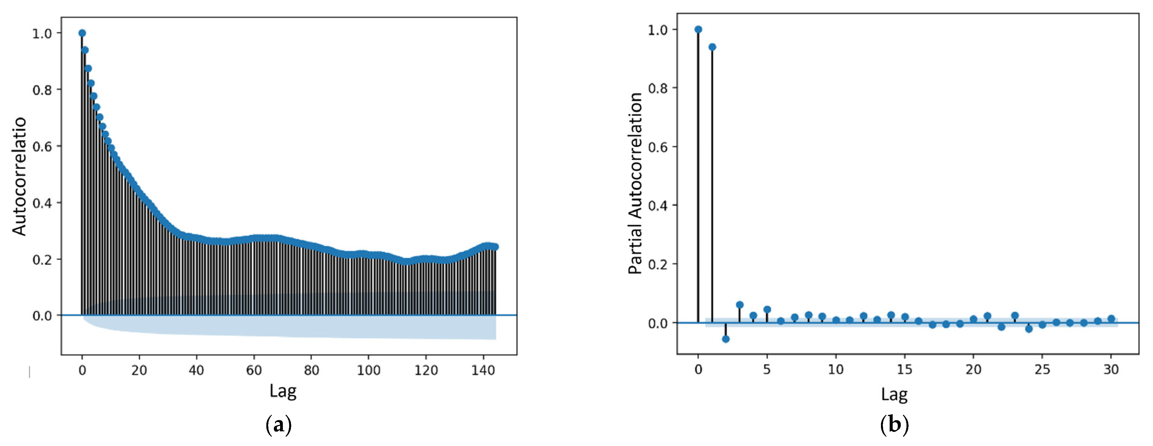 Energies 15 06919 g003