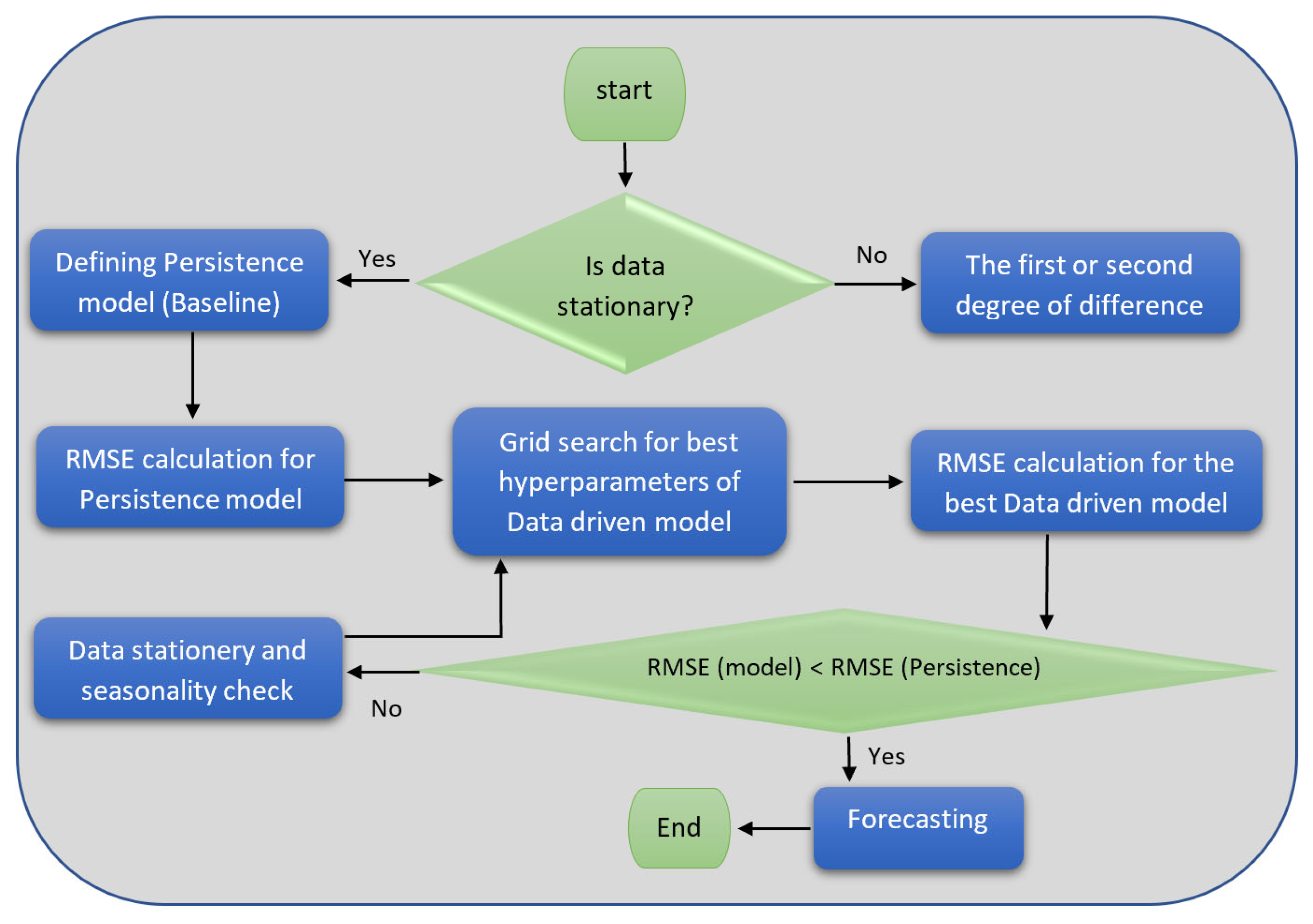 Energies 15 06919 g004