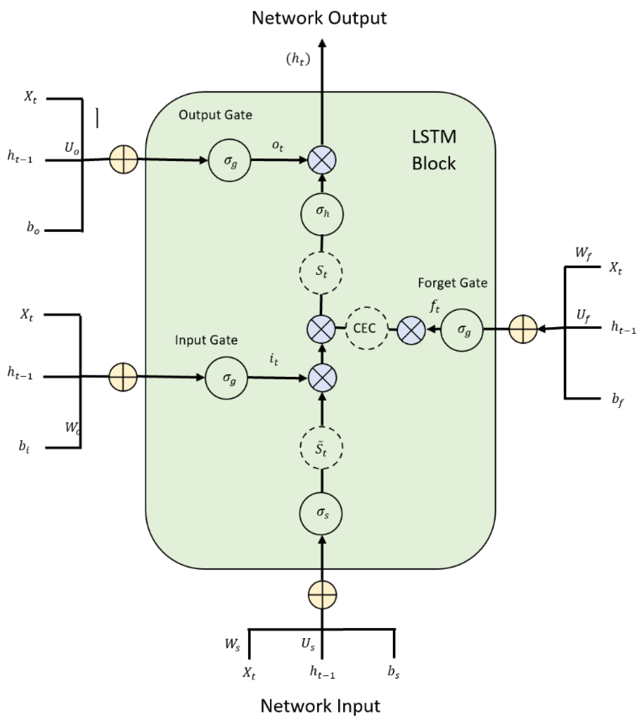 Energies 15 06919 g005