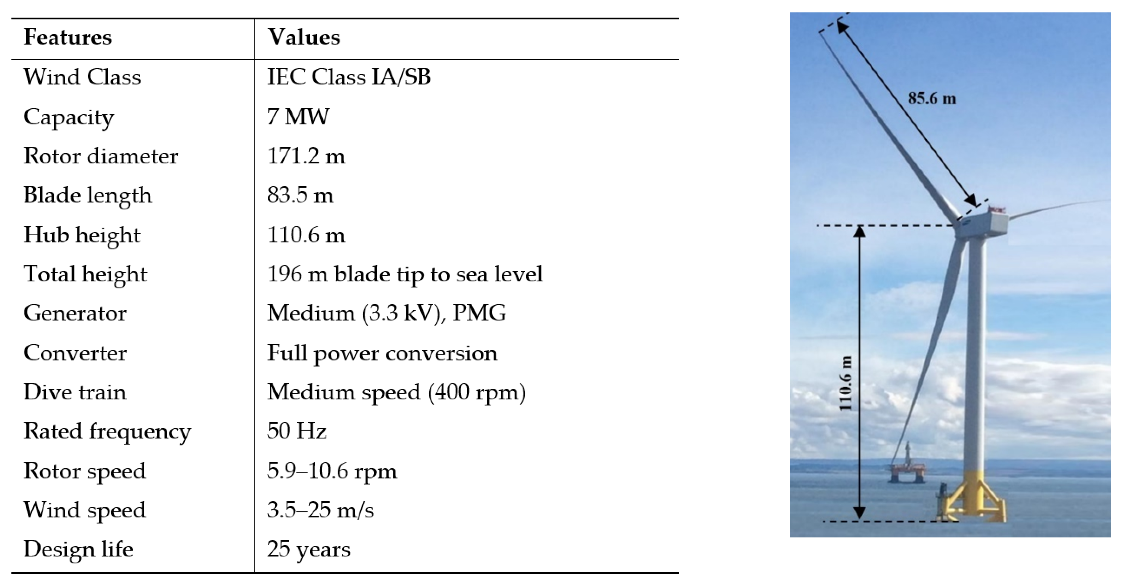 Energies 15 06919 g006
